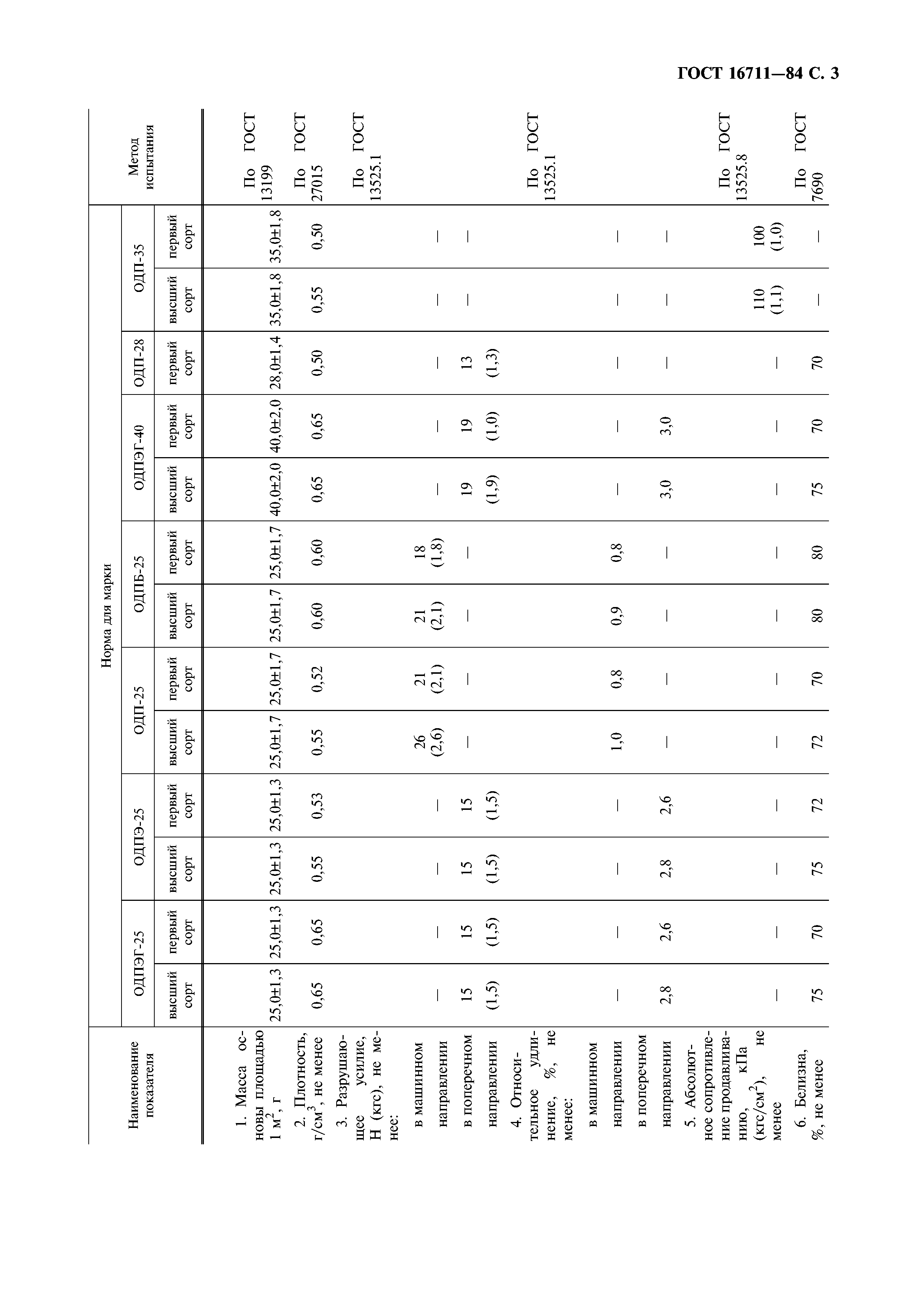 ГОСТ 16711-84