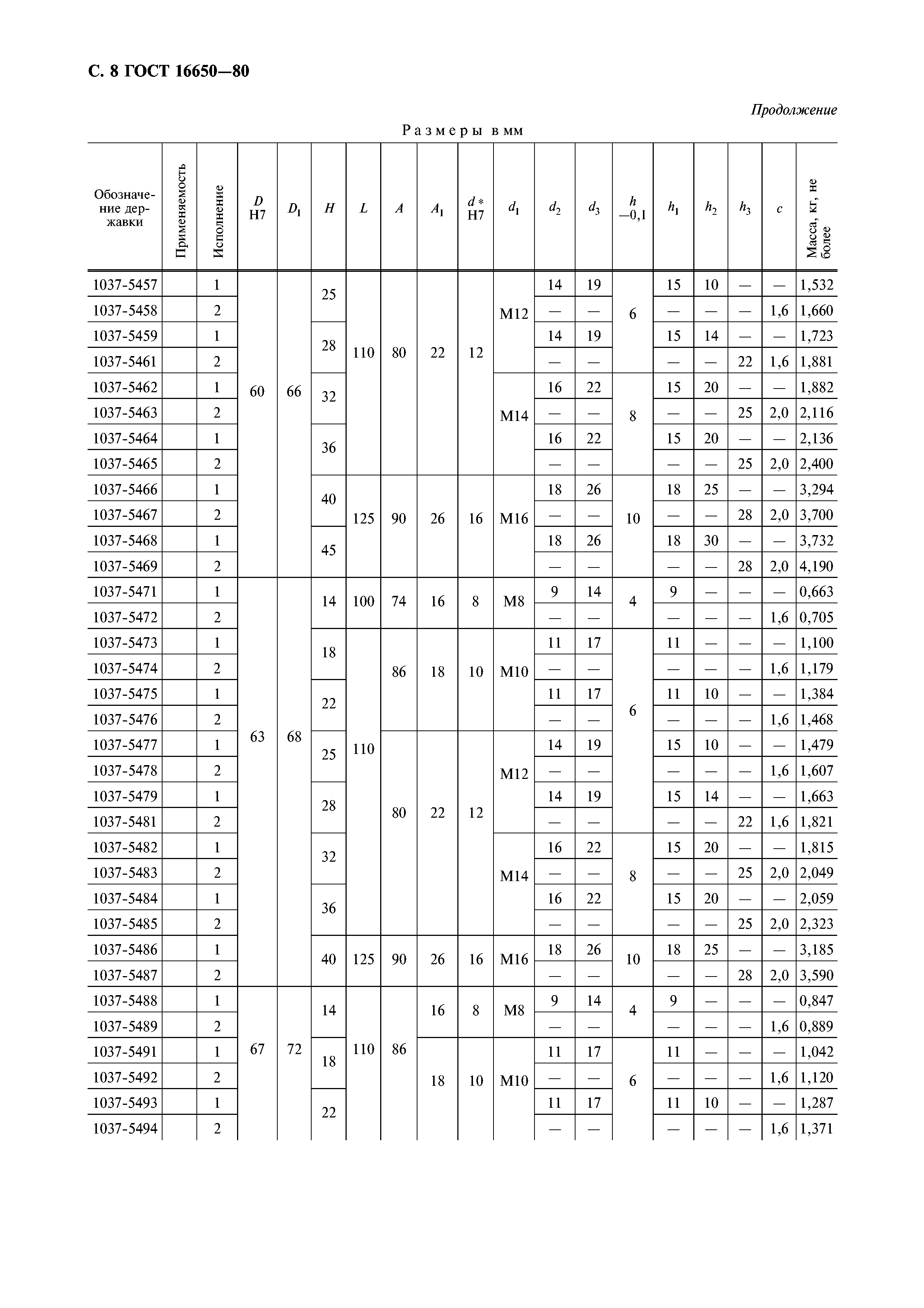 ГОСТ 16650-80