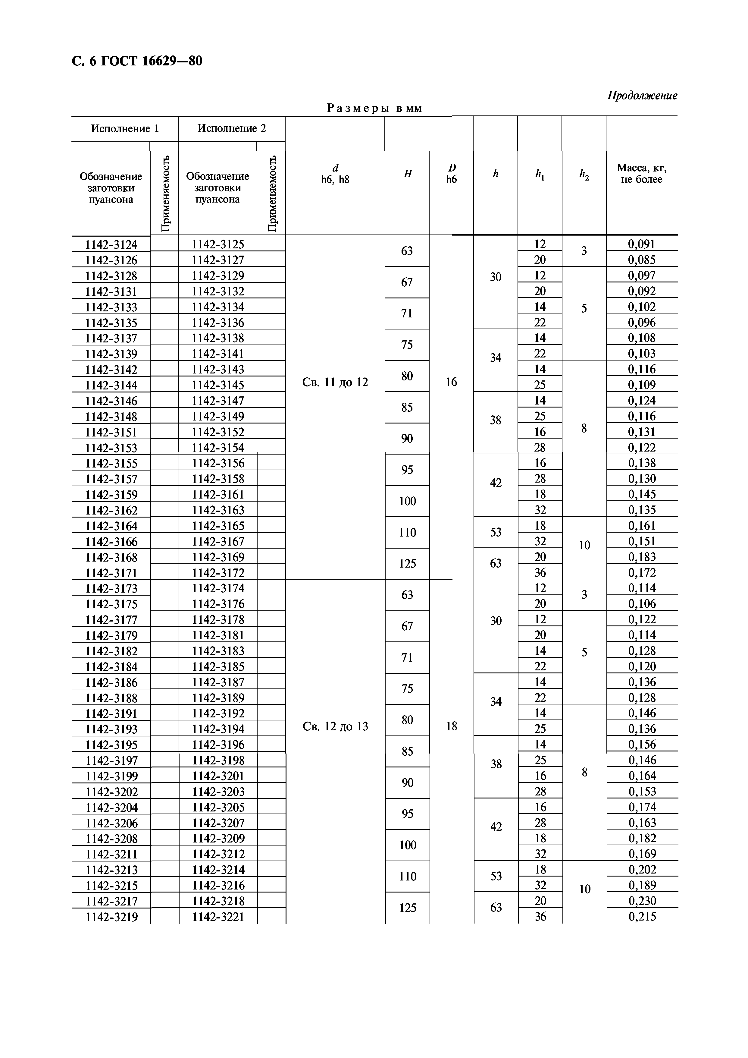 ГОСТ 16629-80