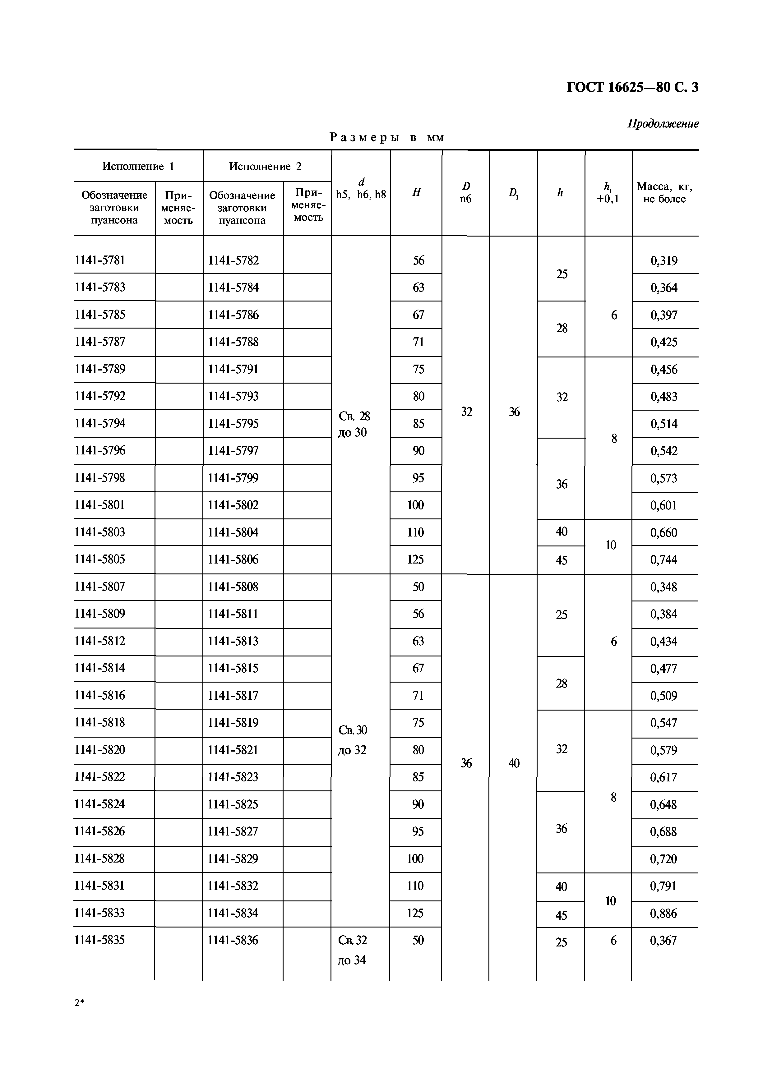 ГОСТ 16625-80