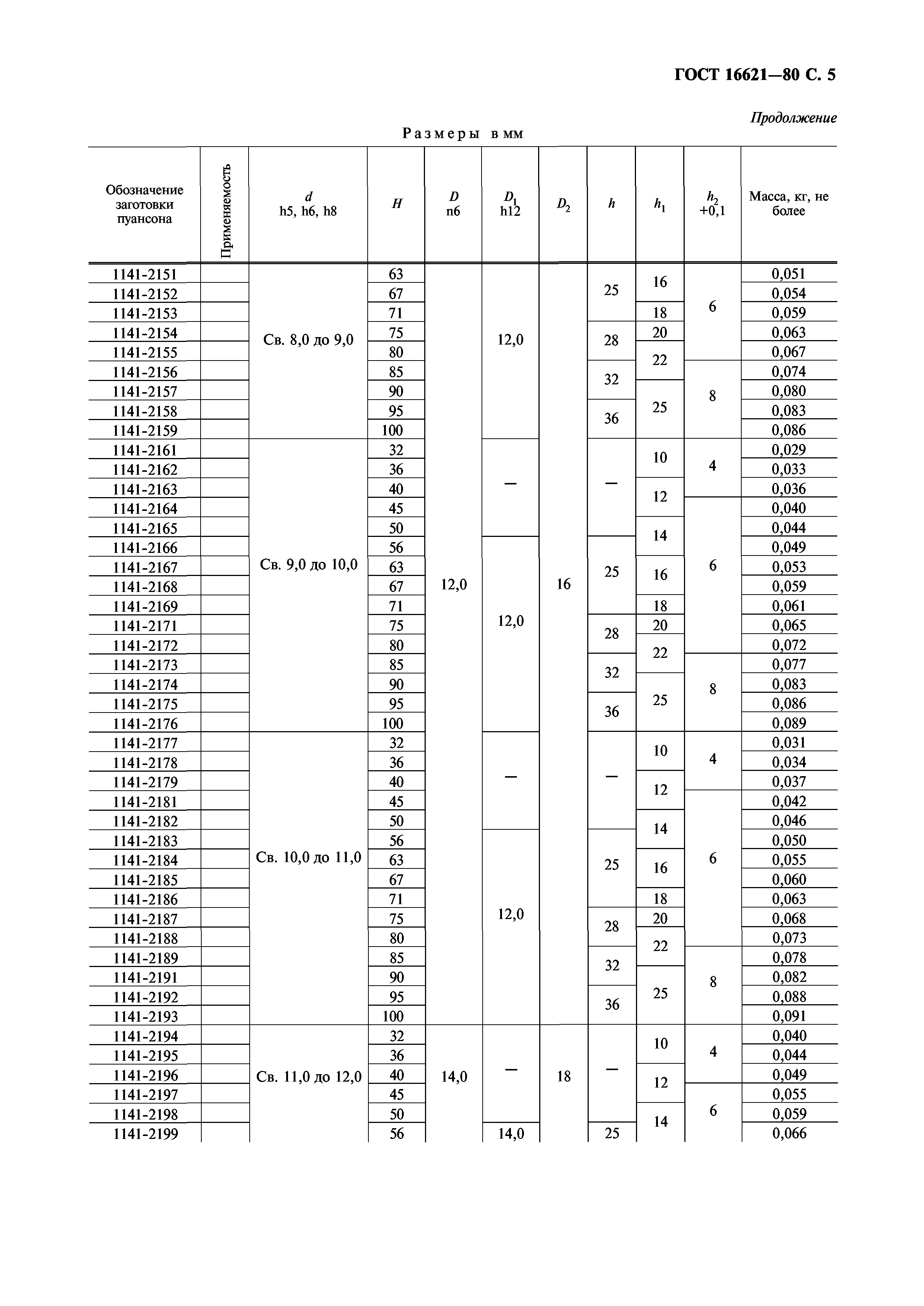 ГОСТ 16621-80