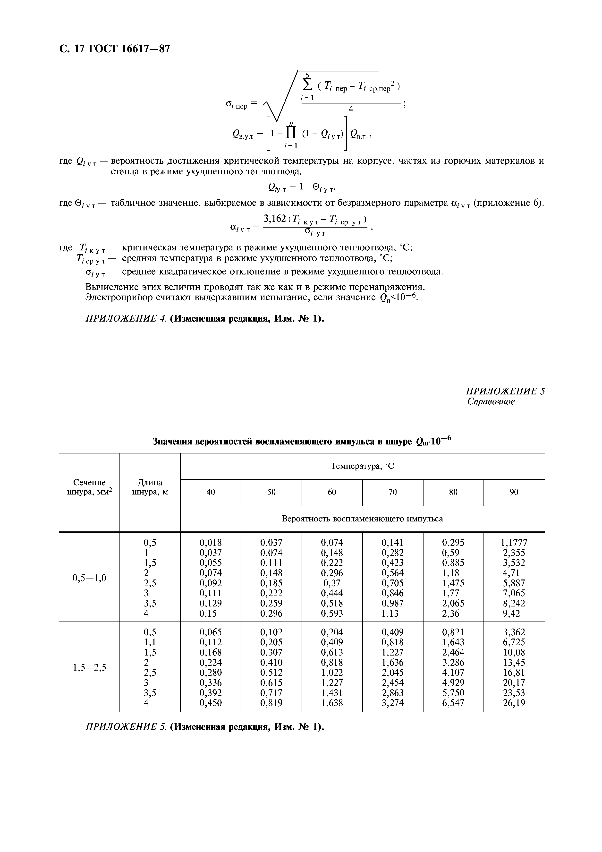 ГОСТ 16617-87