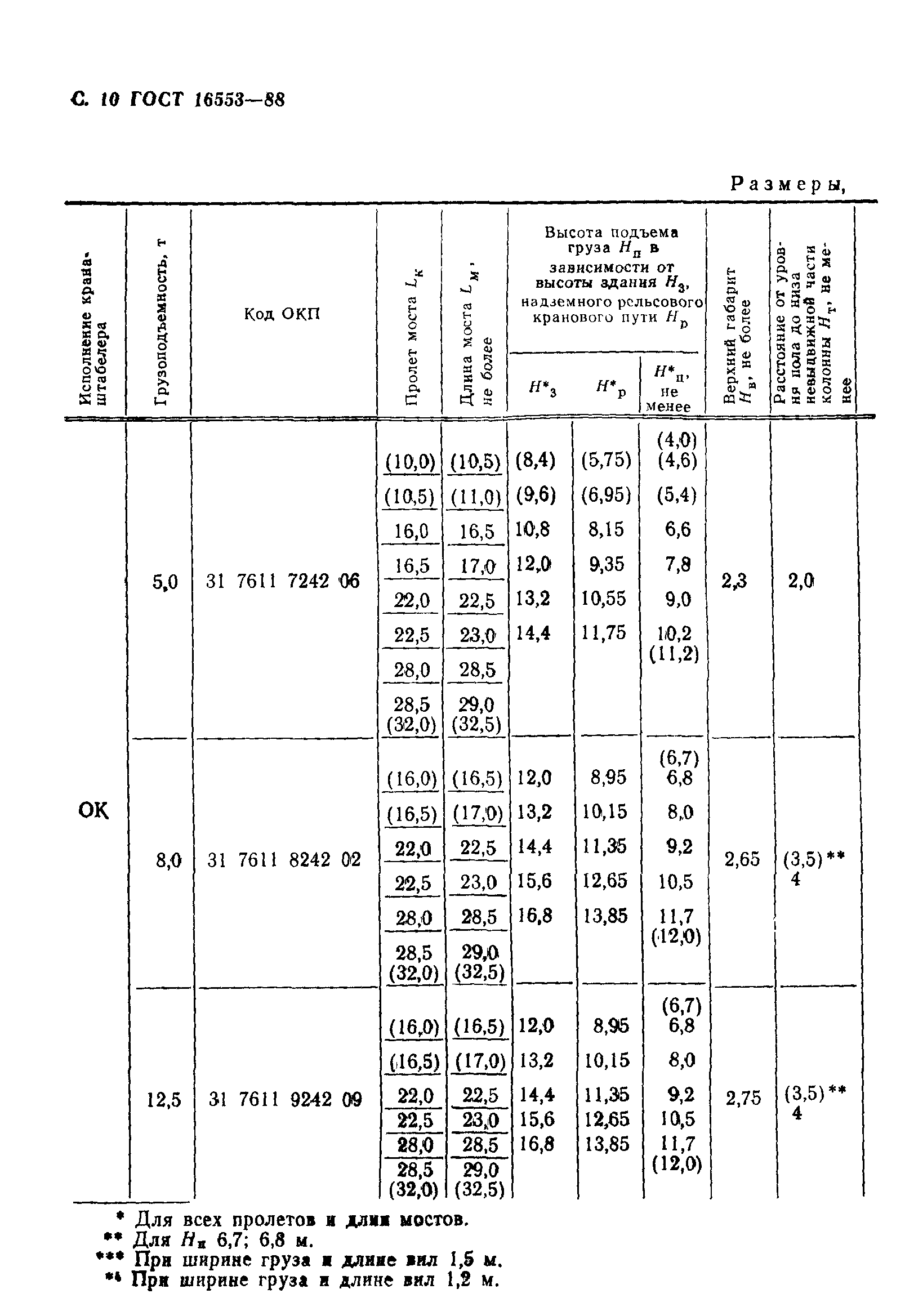 ГОСТ 16553-88