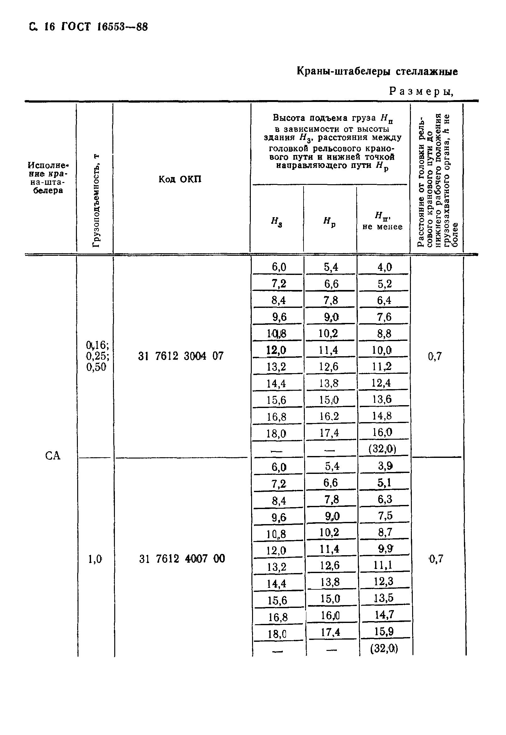 ГОСТ 16553-88