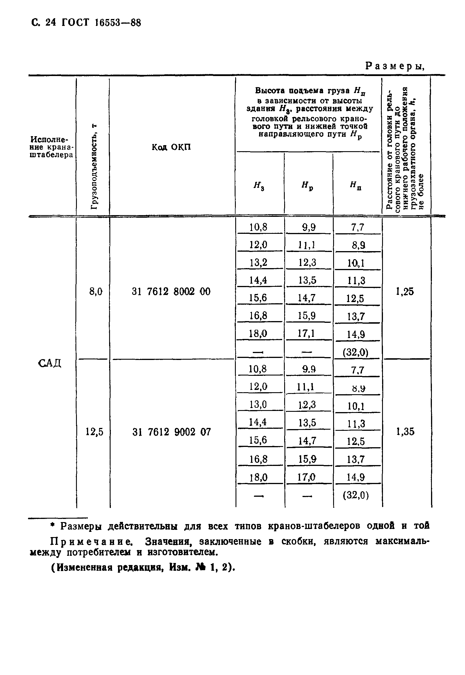 ГОСТ 16553-88