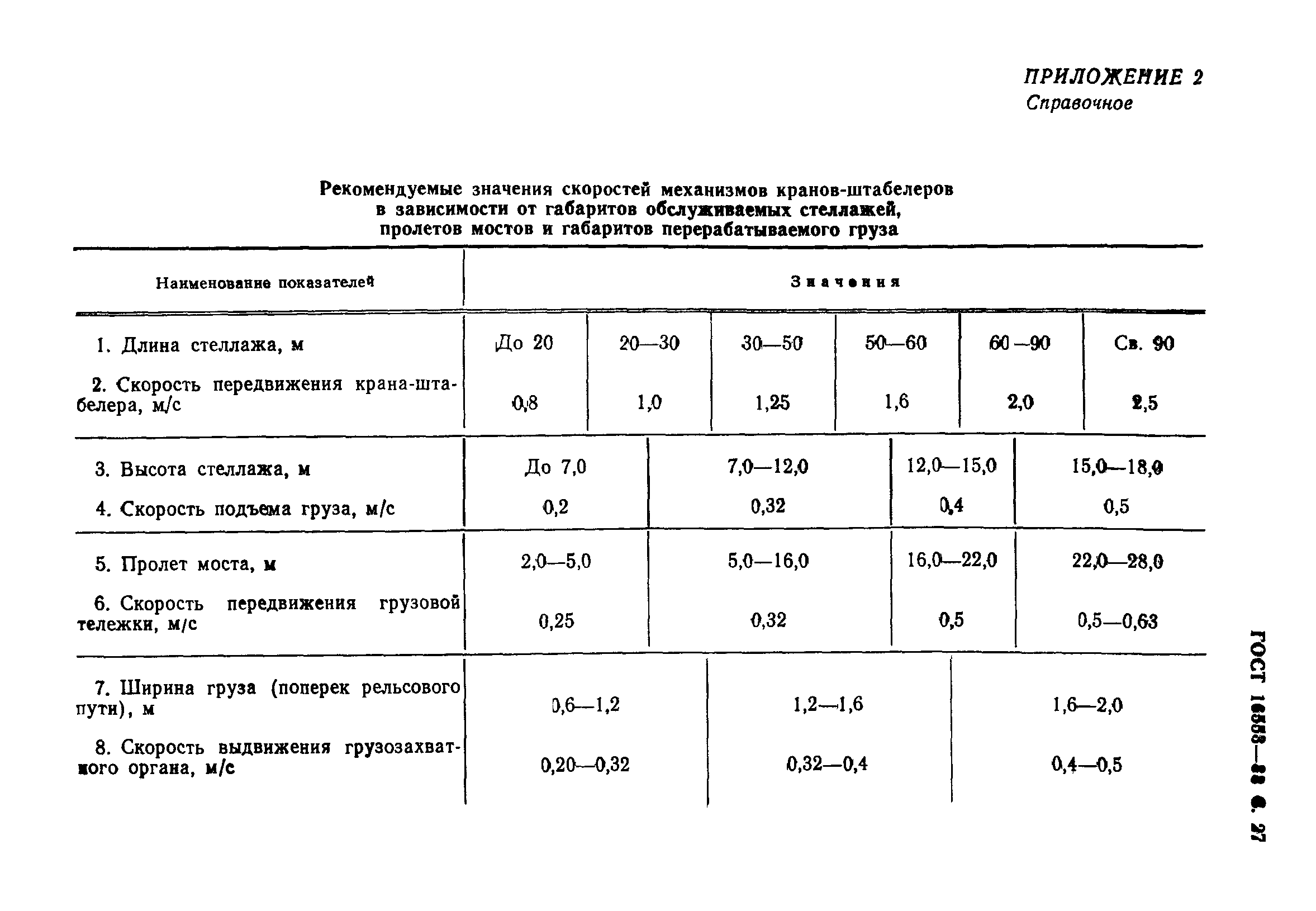 ГОСТ 16553-88