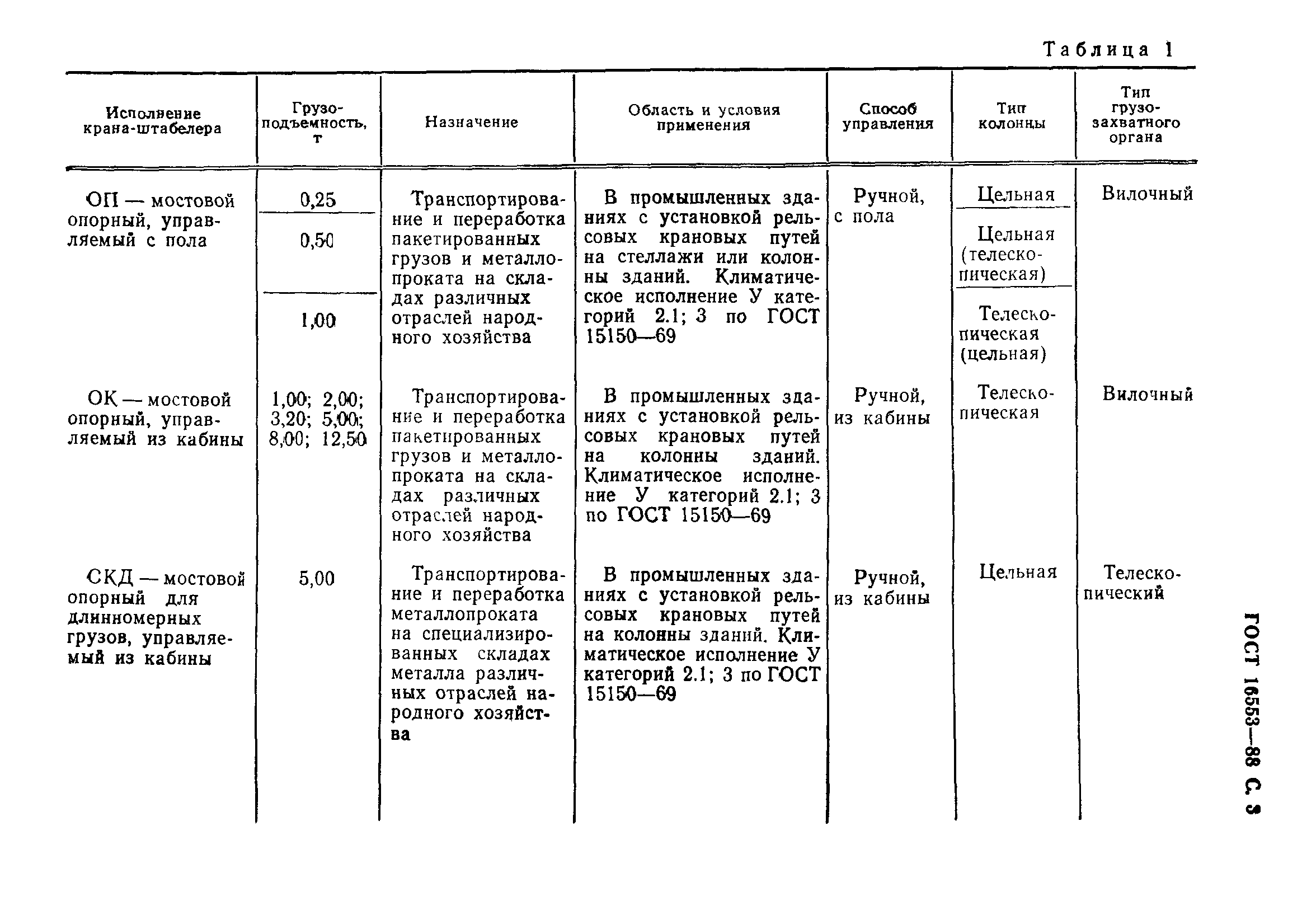 ГОСТ 16553-88