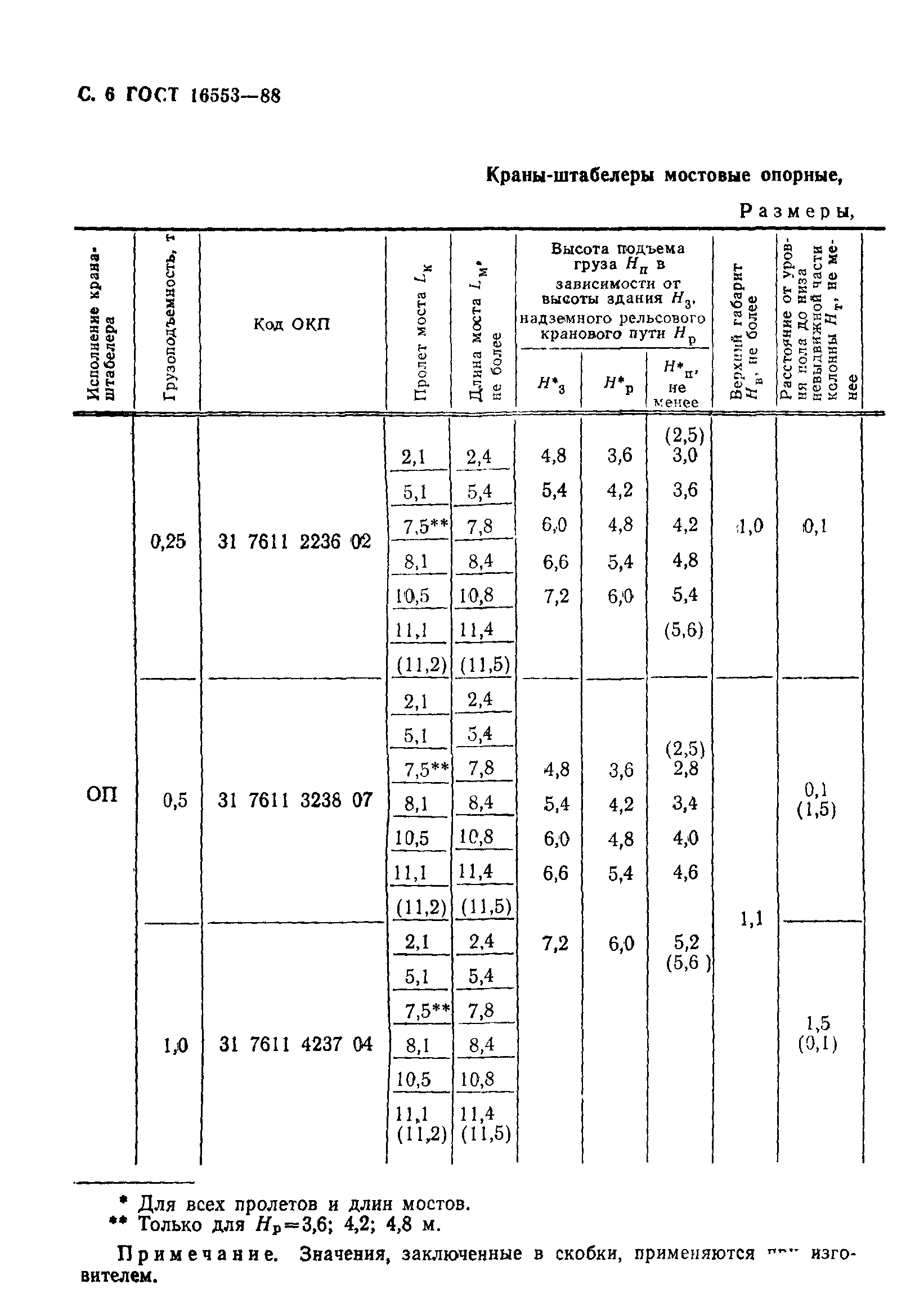 ГОСТ 16553-88