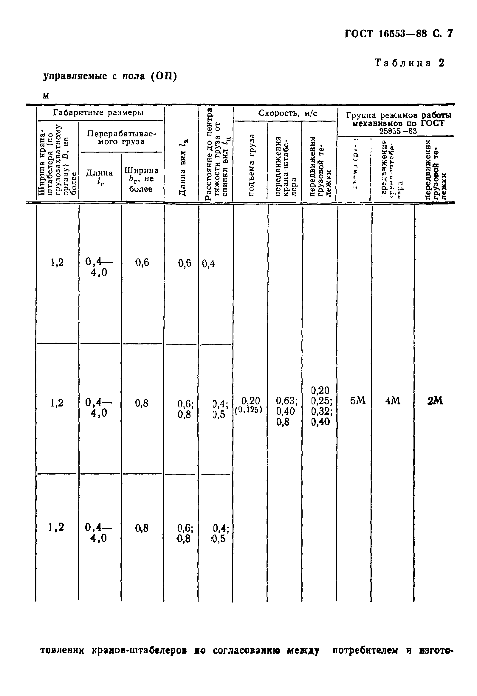 ГОСТ 16553-88