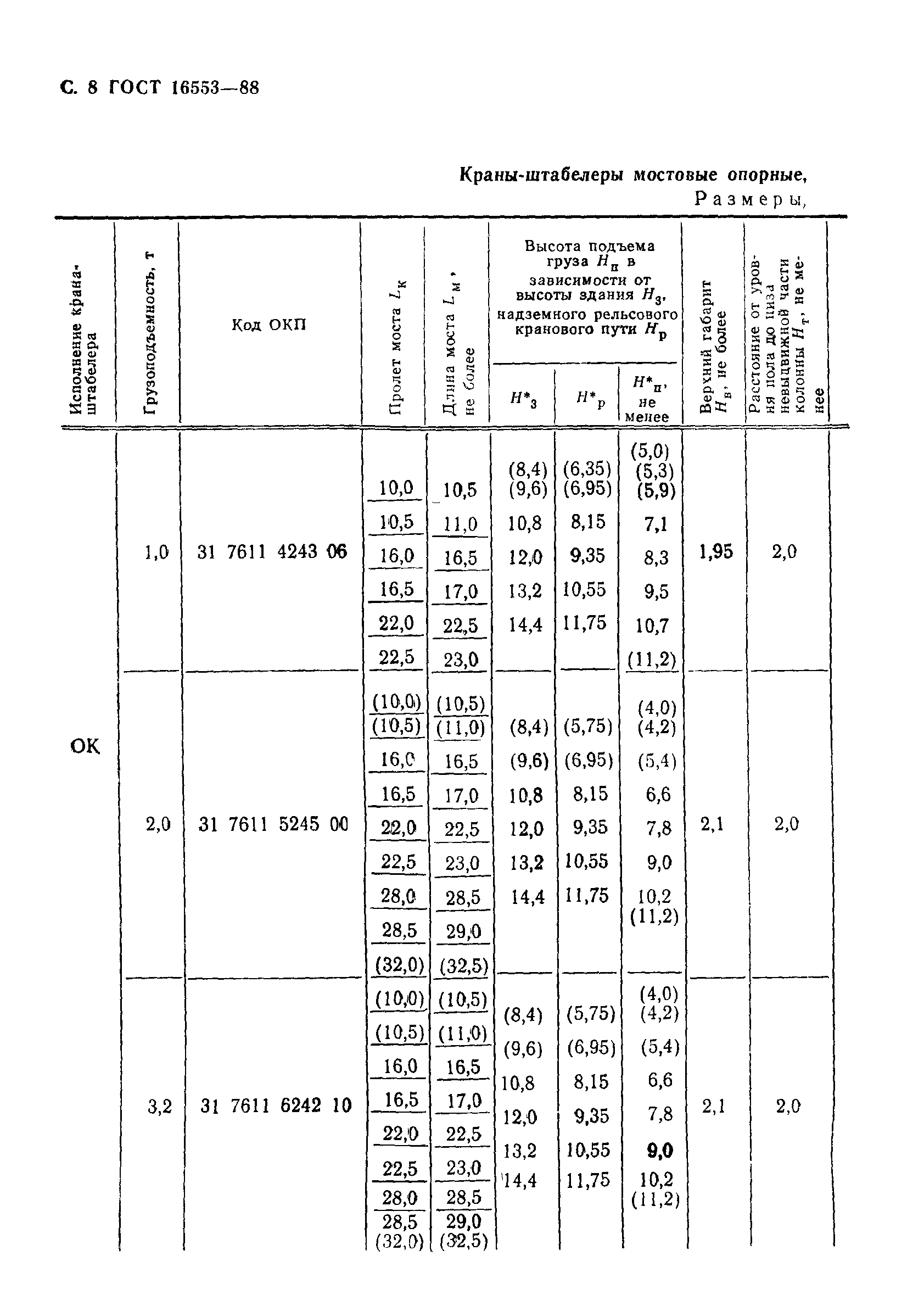 ГОСТ 16553-88