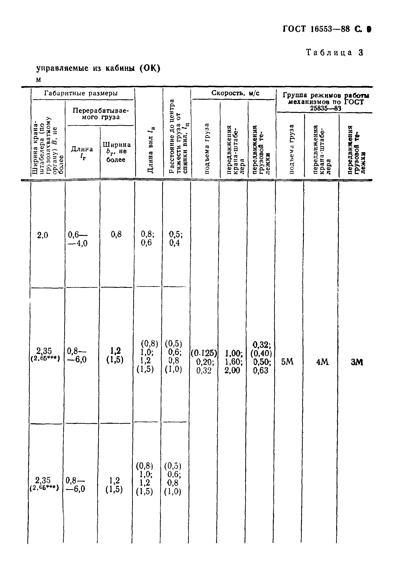 ГОСТ 16553-88