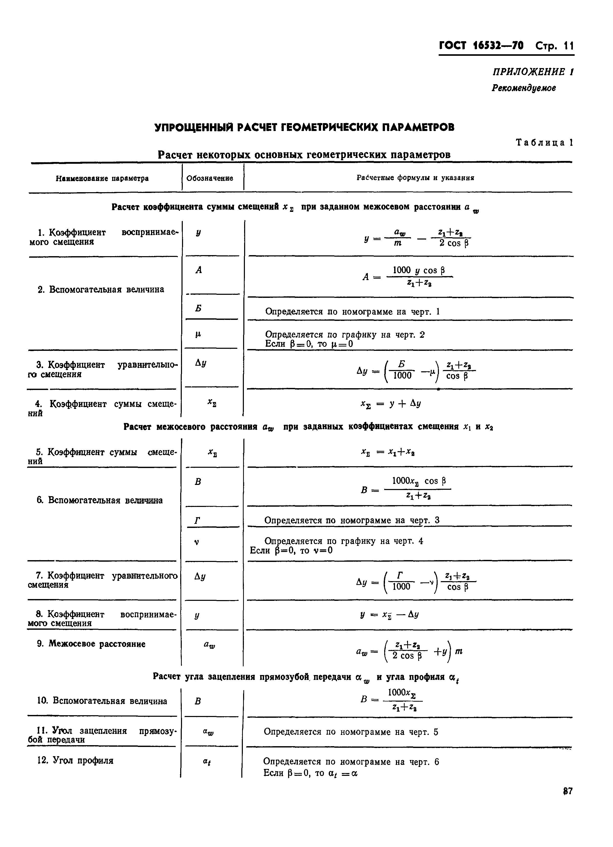 ГОСТ 16532-70