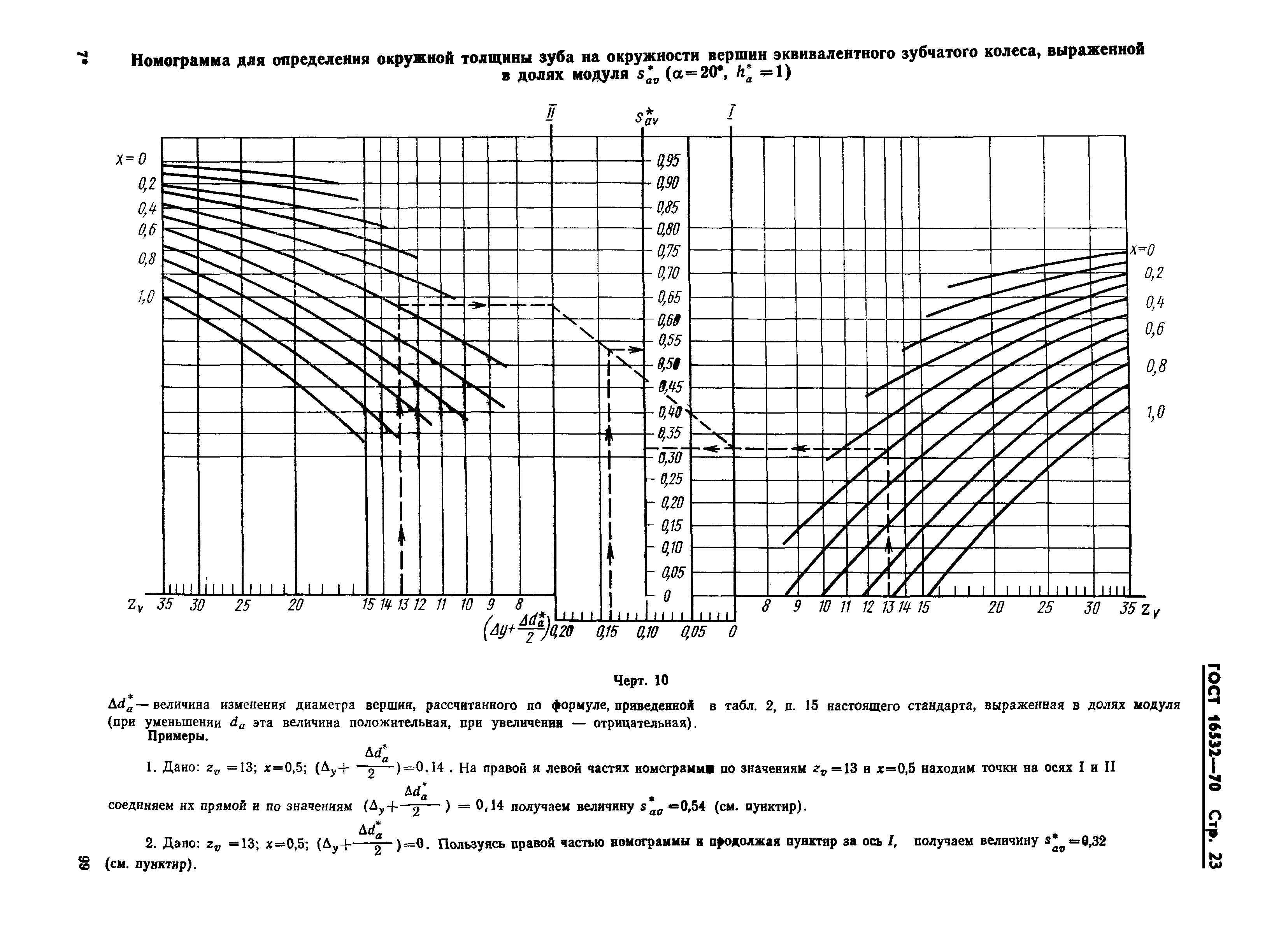 ГОСТ 16532-70