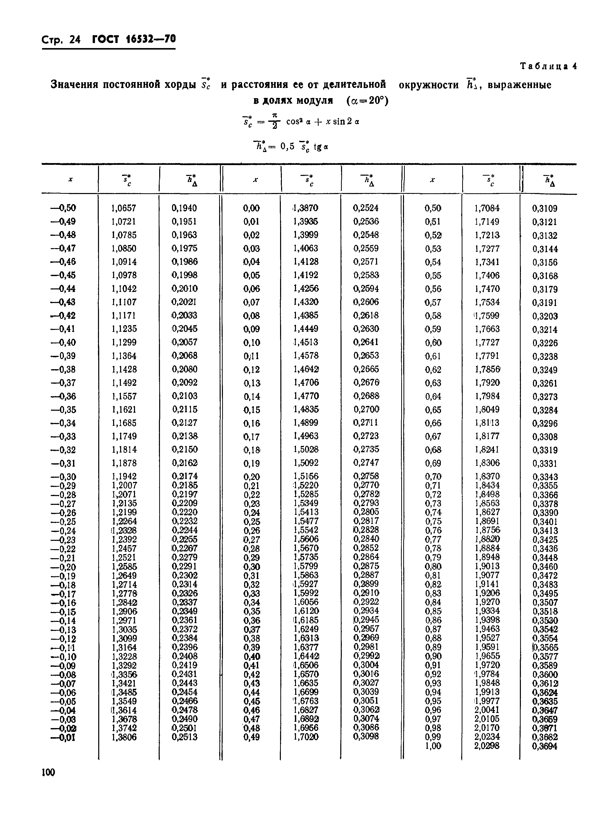 ГОСТ 16532-70