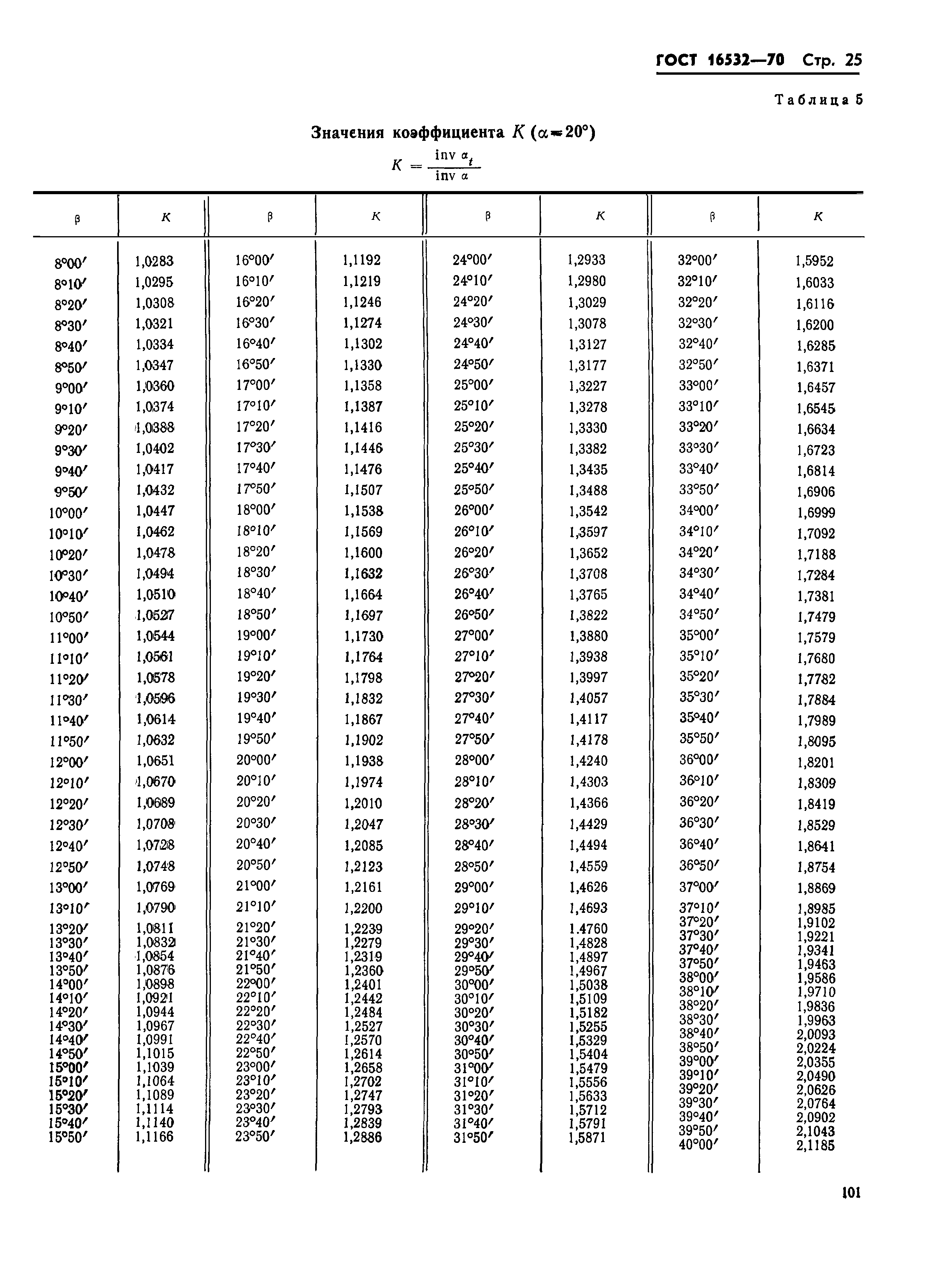 ГОСТ 16532-70