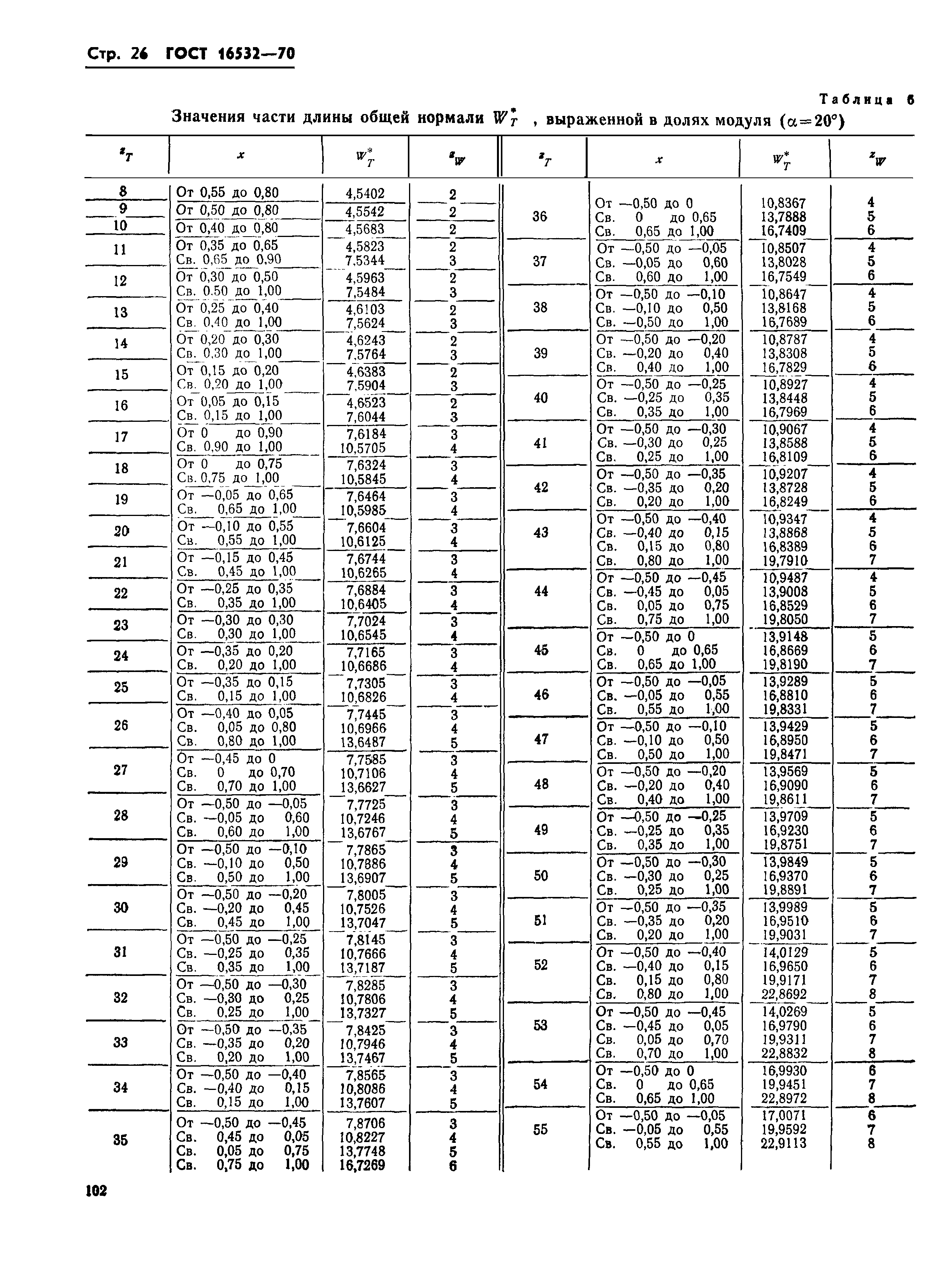 ГОСТ 16532-70