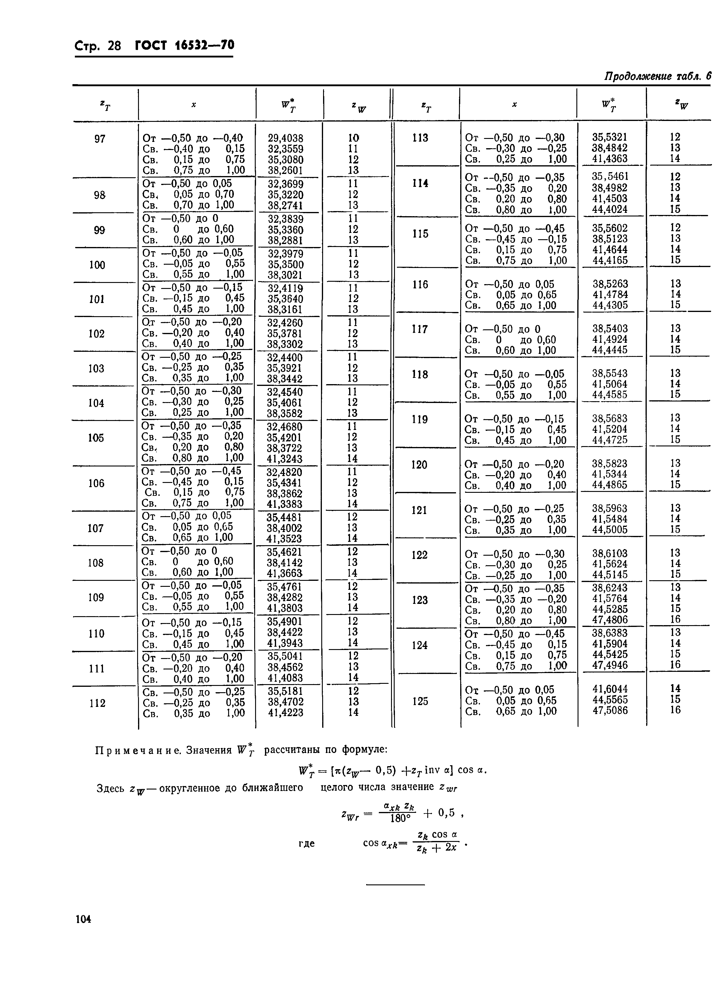 ГОСТ 16532-70