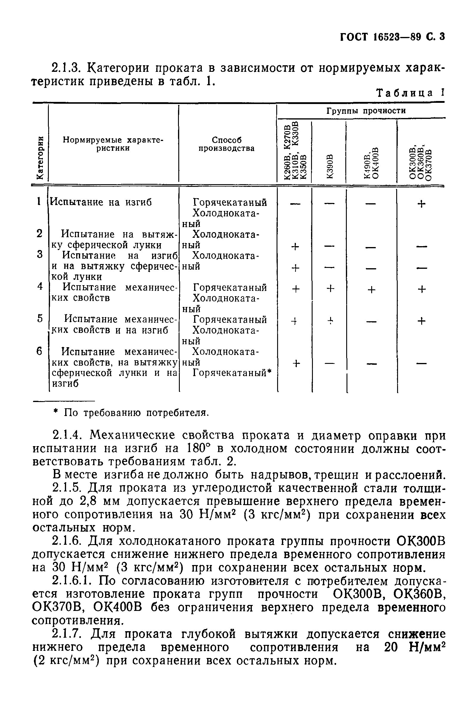 ГОСТ 16523-89