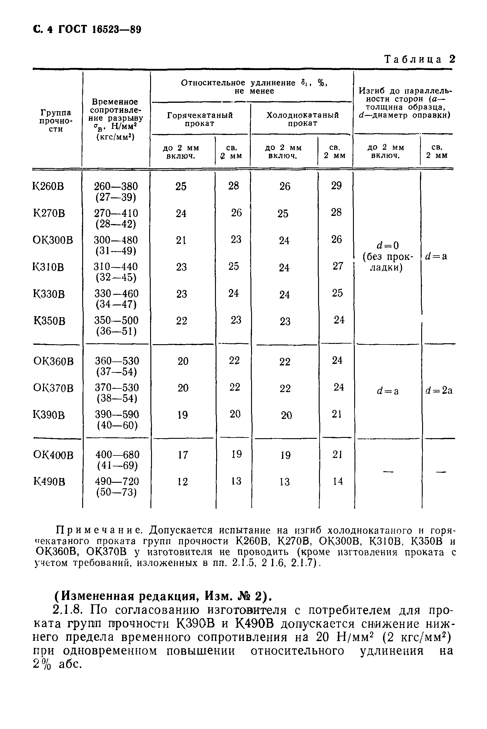 ГОСТ 16523-89