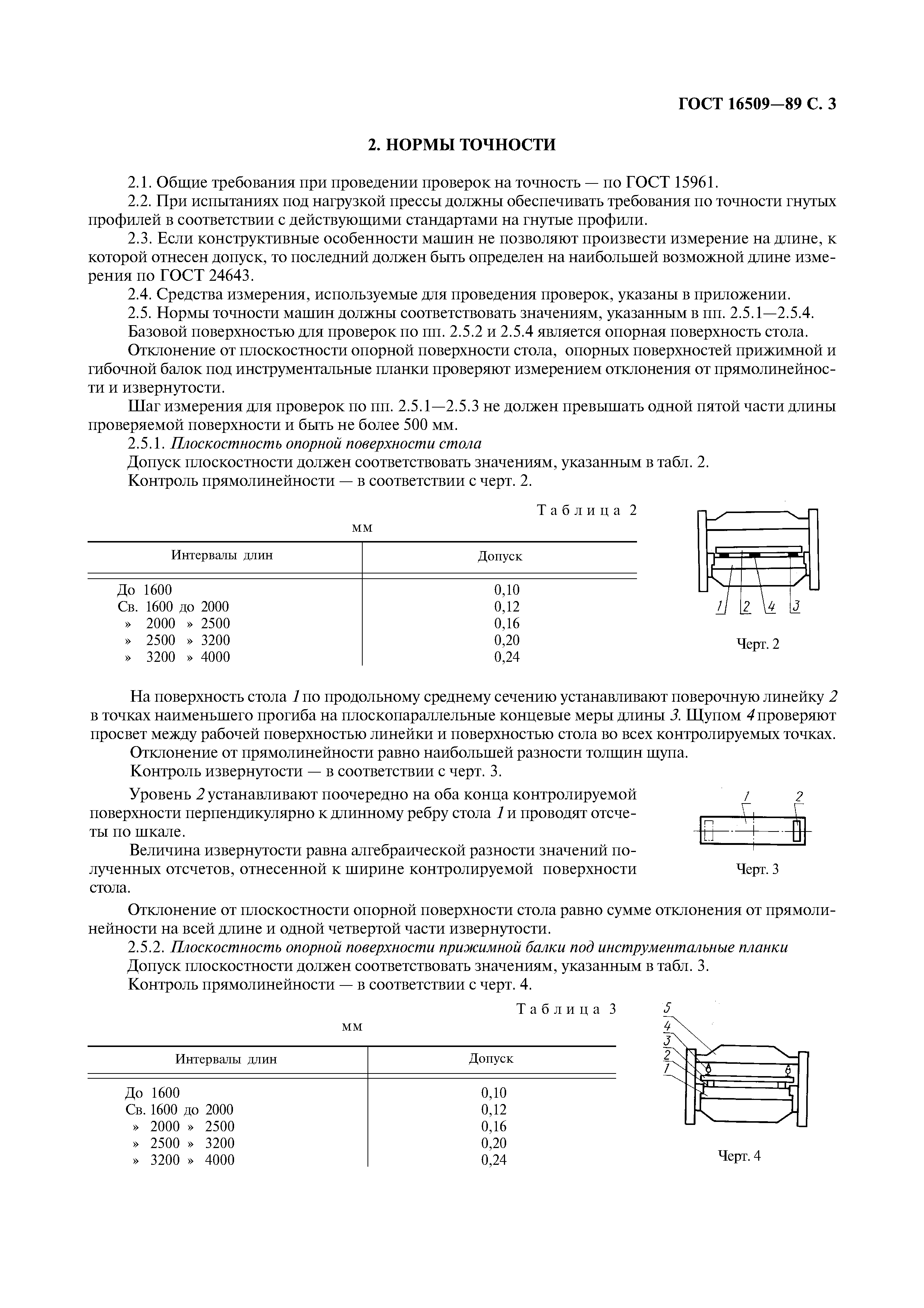 ГОСТ 16509-89