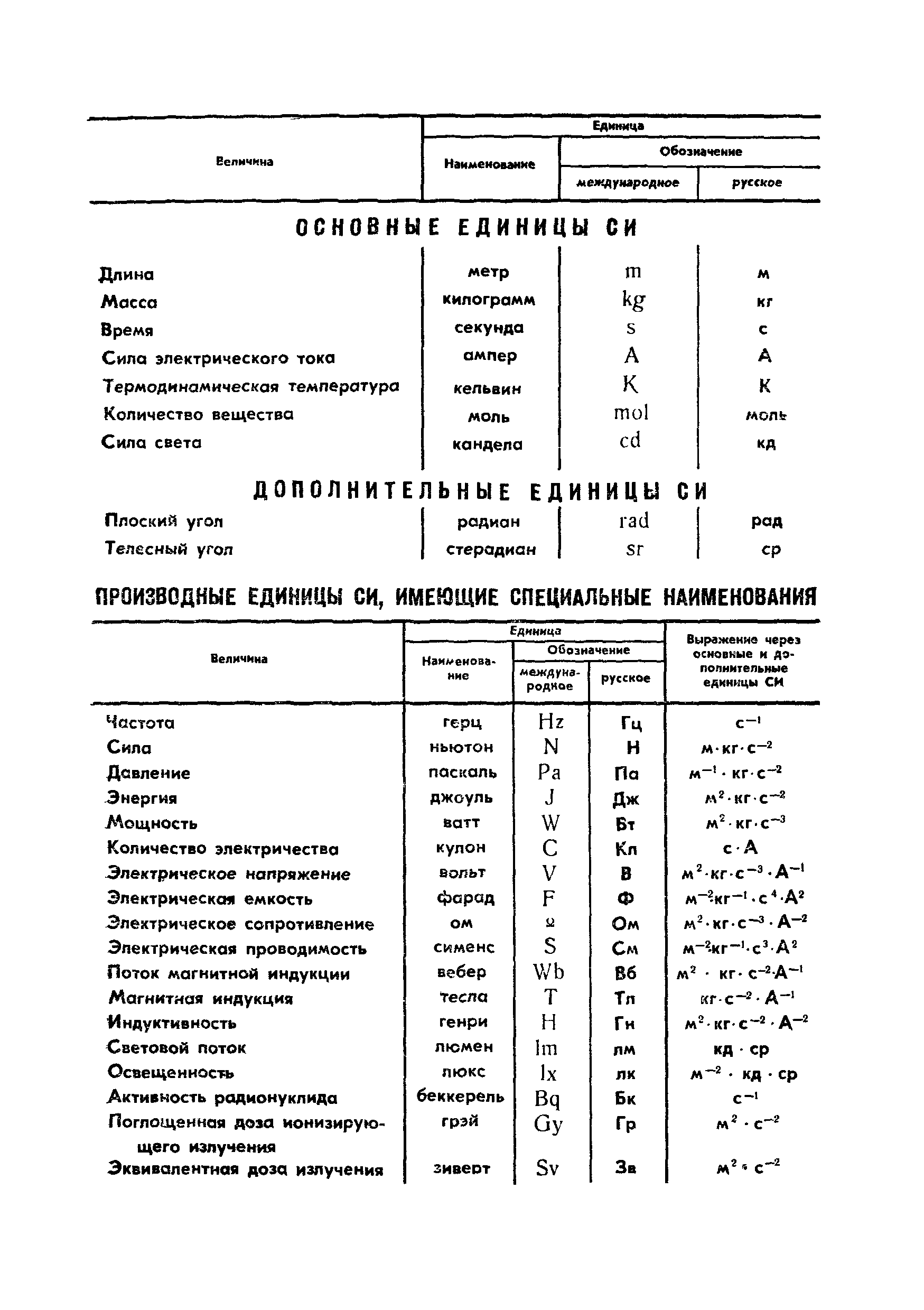 ГОСТ 16487-83