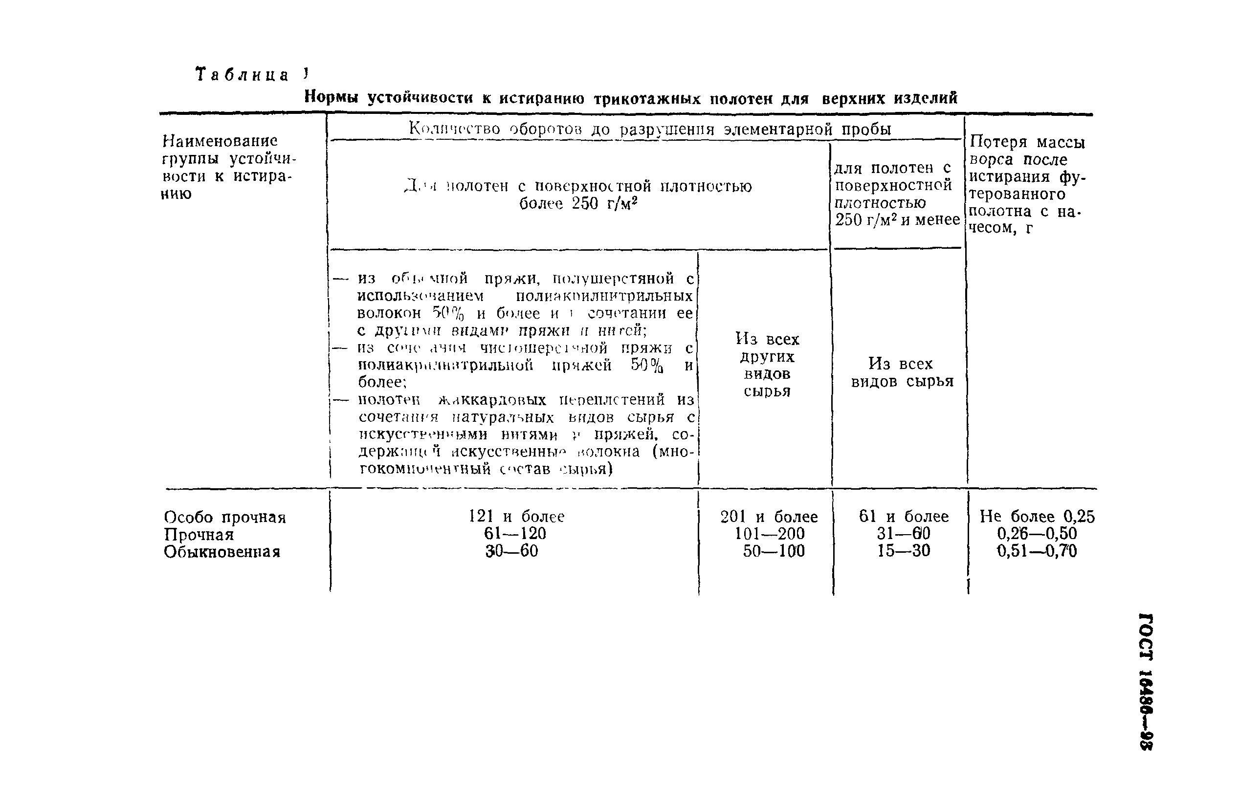 ГОСТ 16486-93