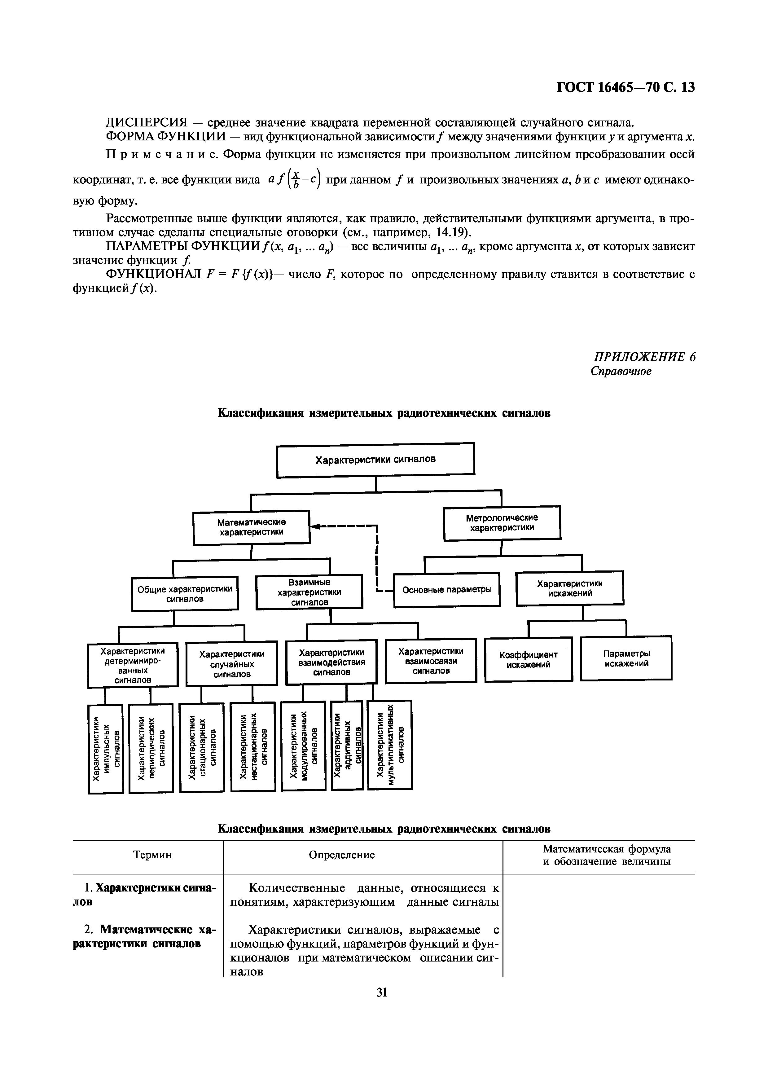 ГОСТ 16465-70