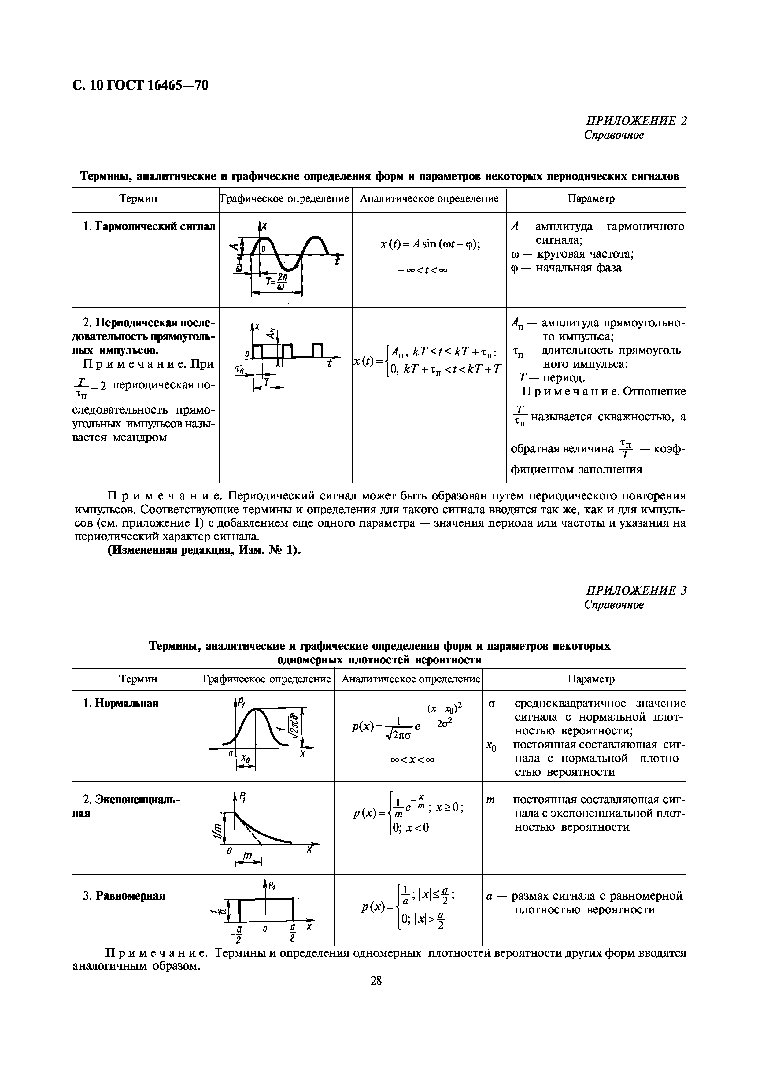 ГОСТ 16465-70