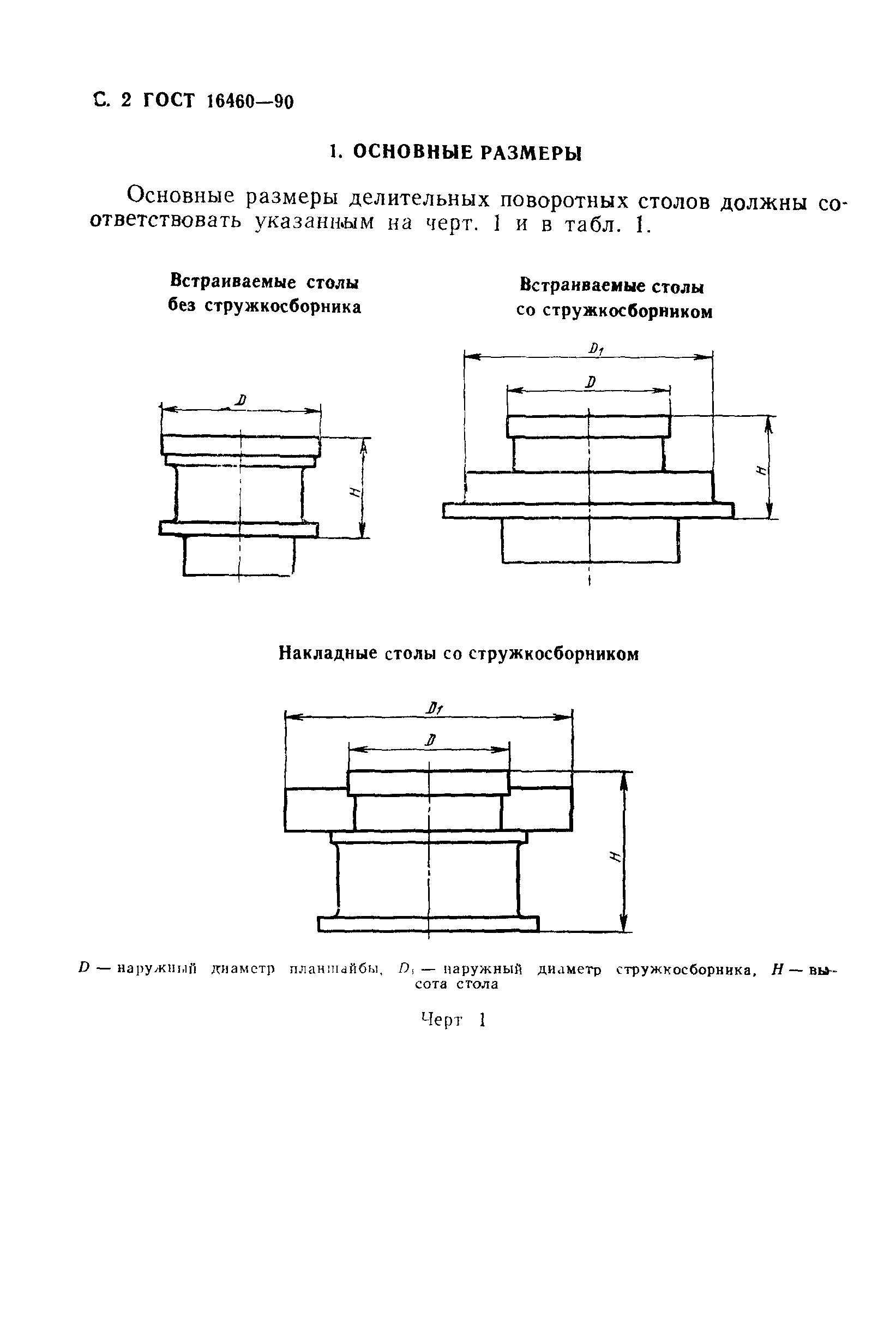 ГОСТ 16460-90