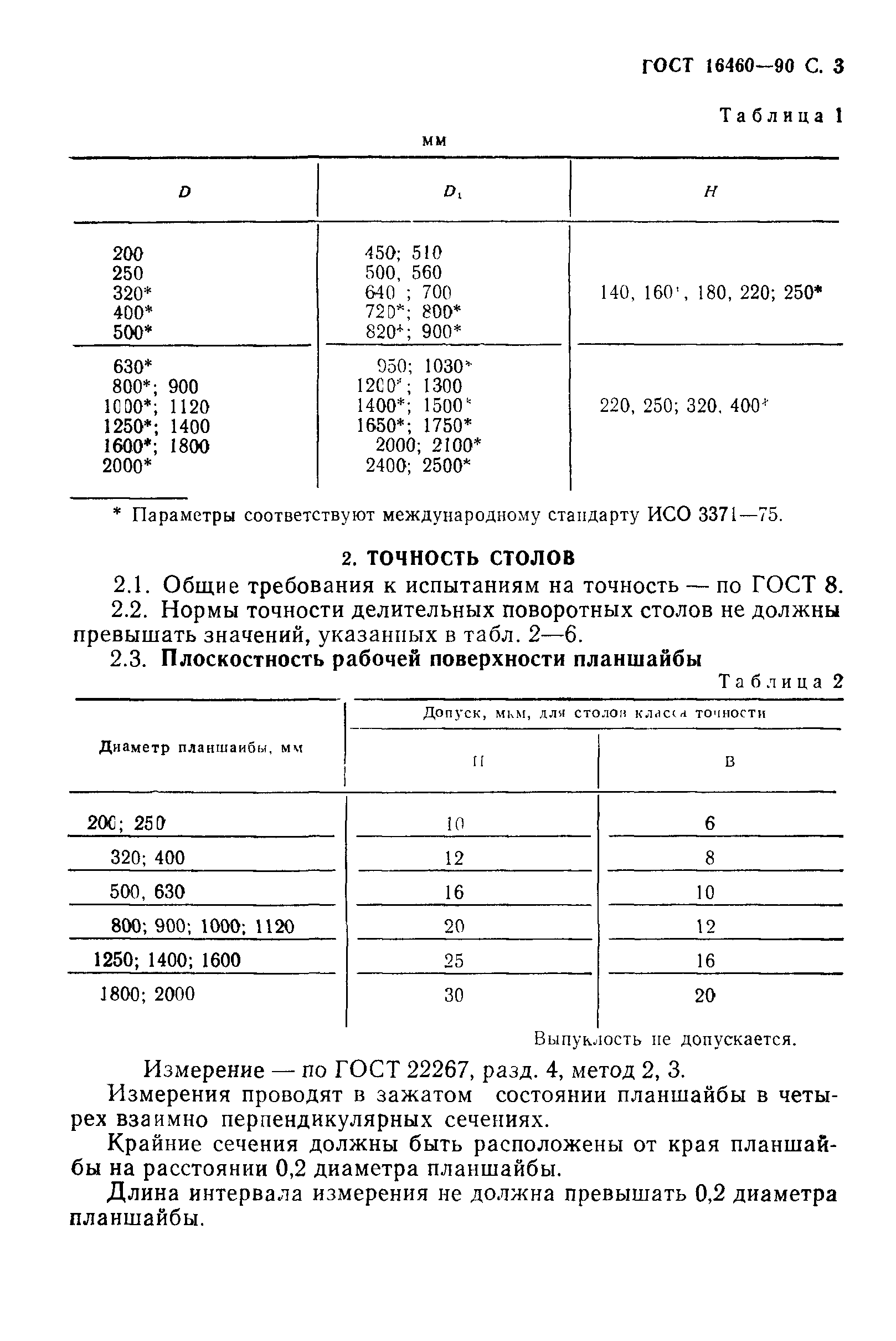 ГОСТ 16460-90