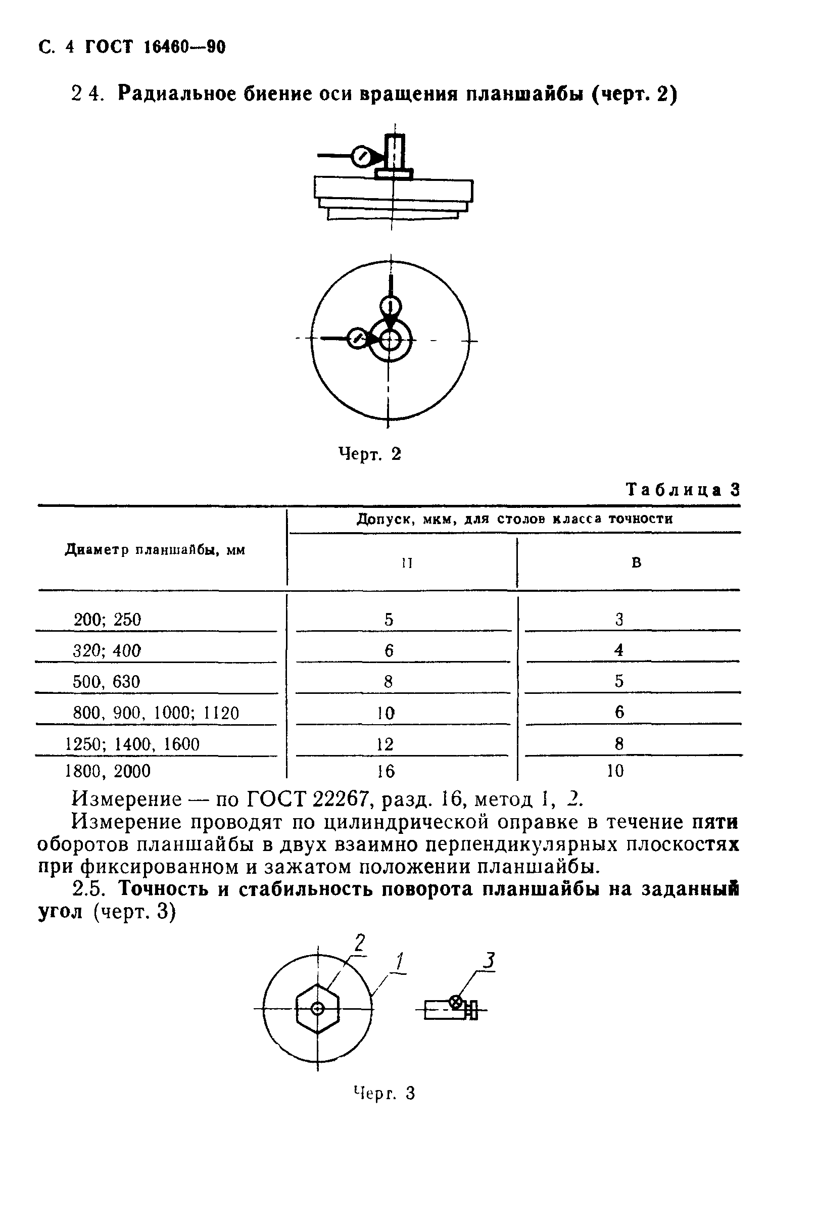 ГОСТ 16460-90