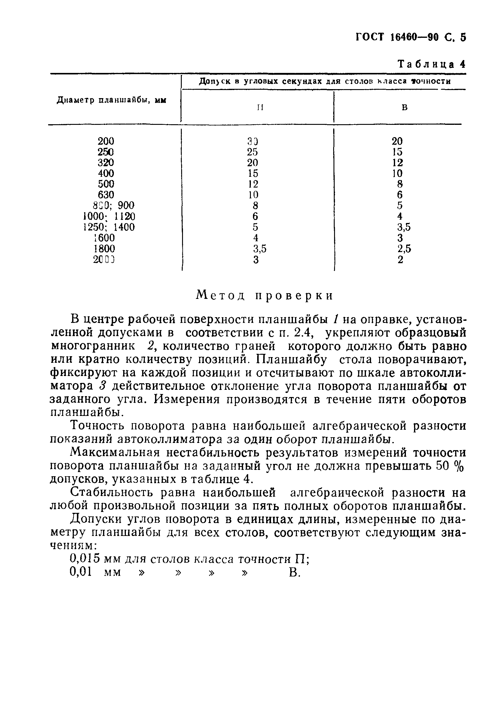 ГОСТ 16460-90