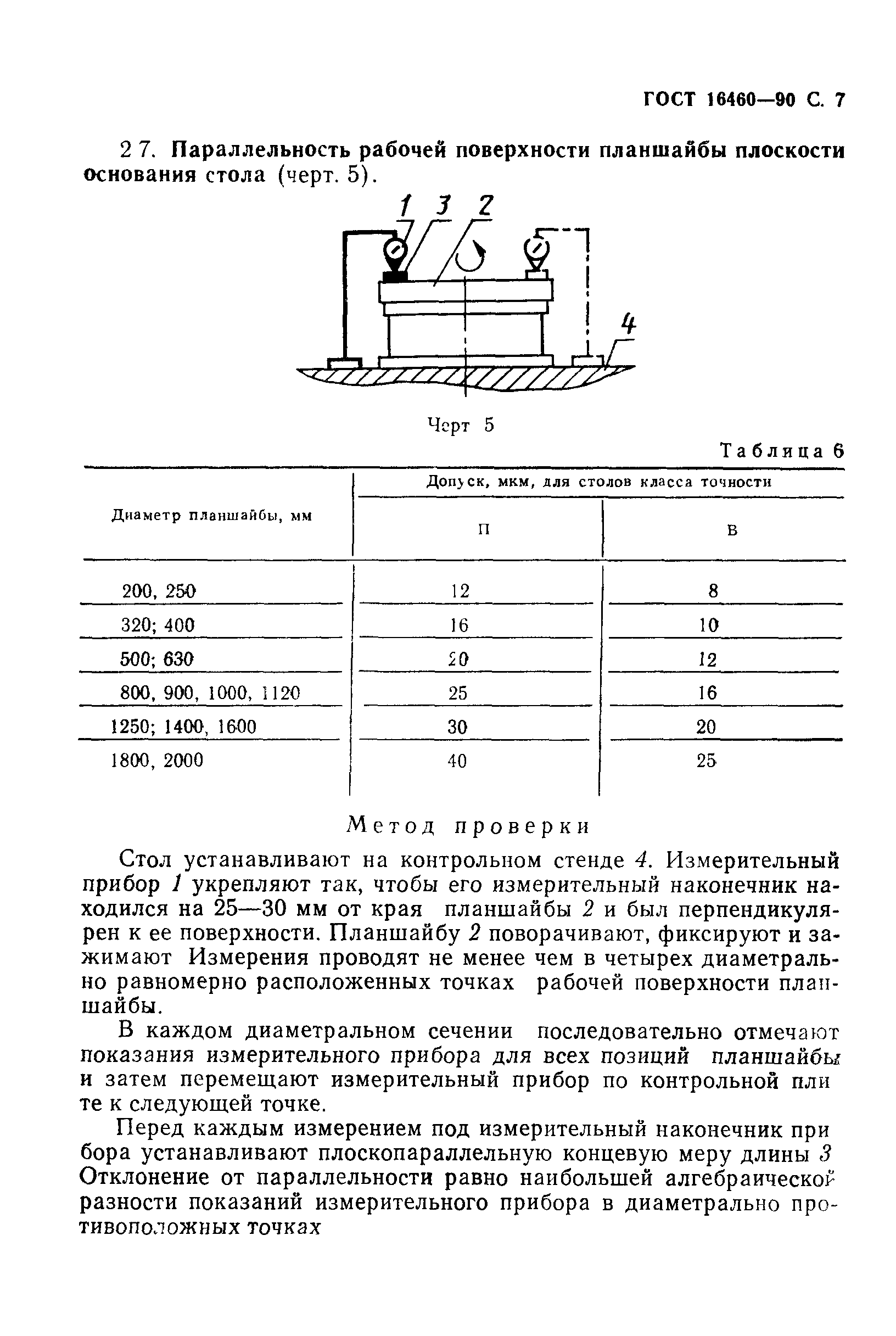 ГОСТ 16460-90