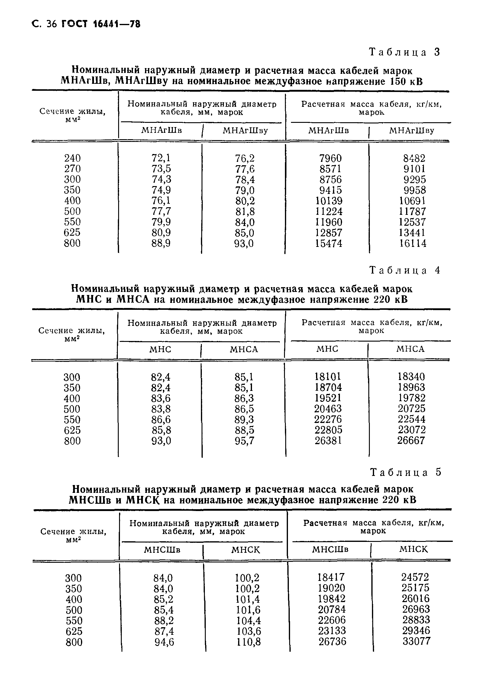 ГОСТ 16441-78