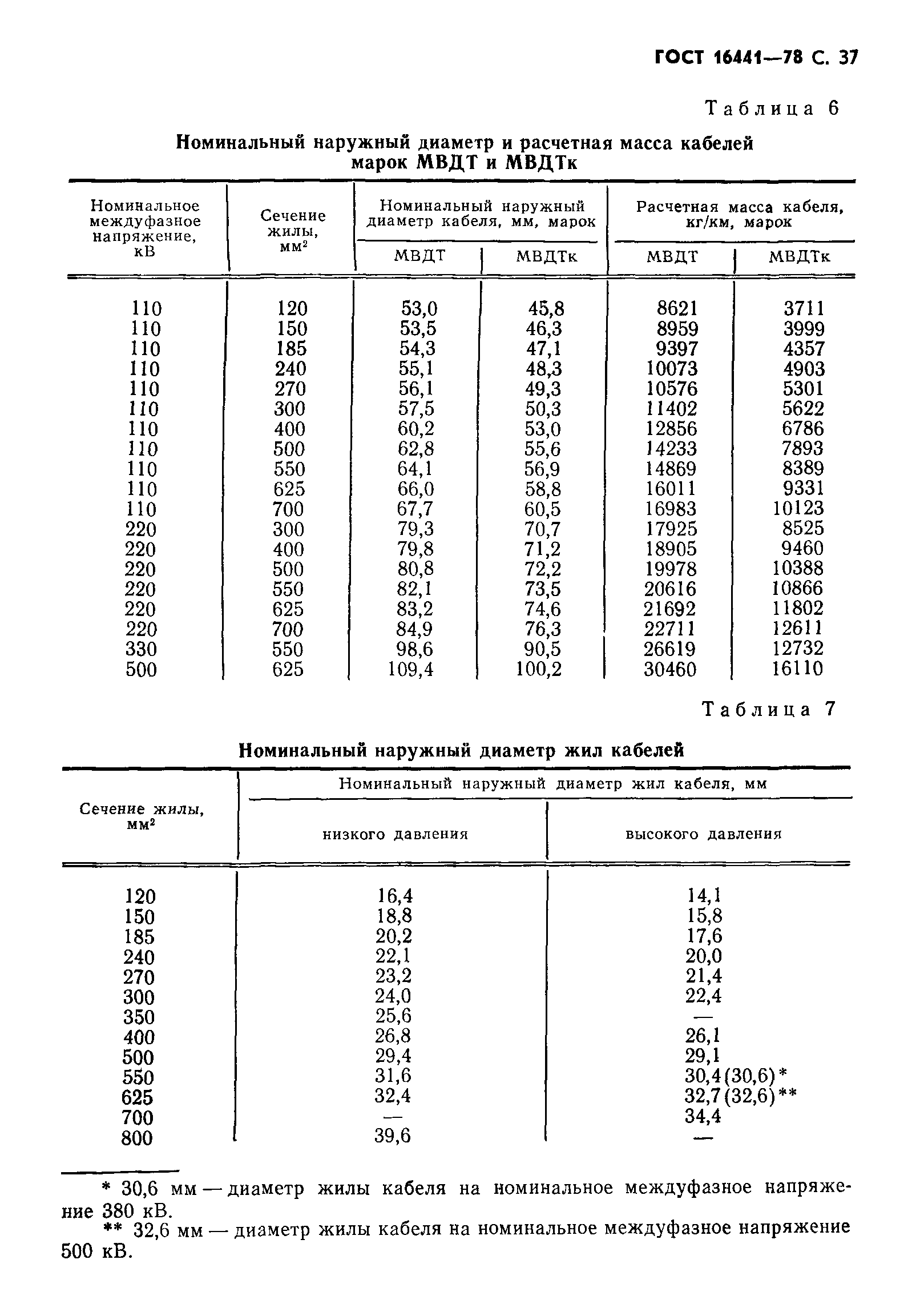 ГОСТ 16441-78