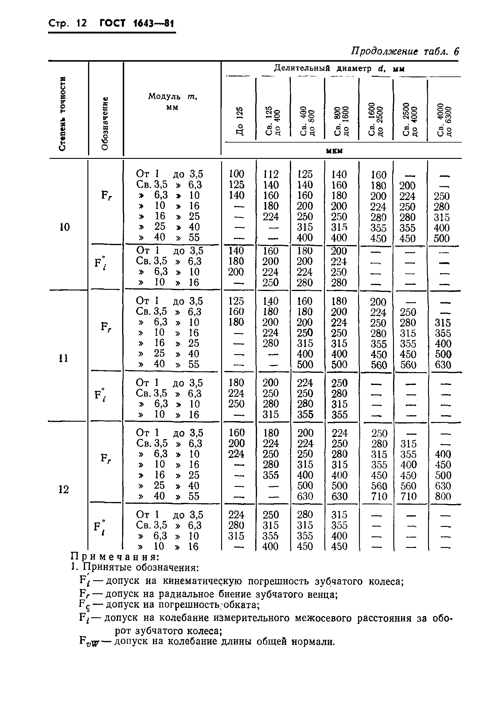 ГОСТ 1643-81