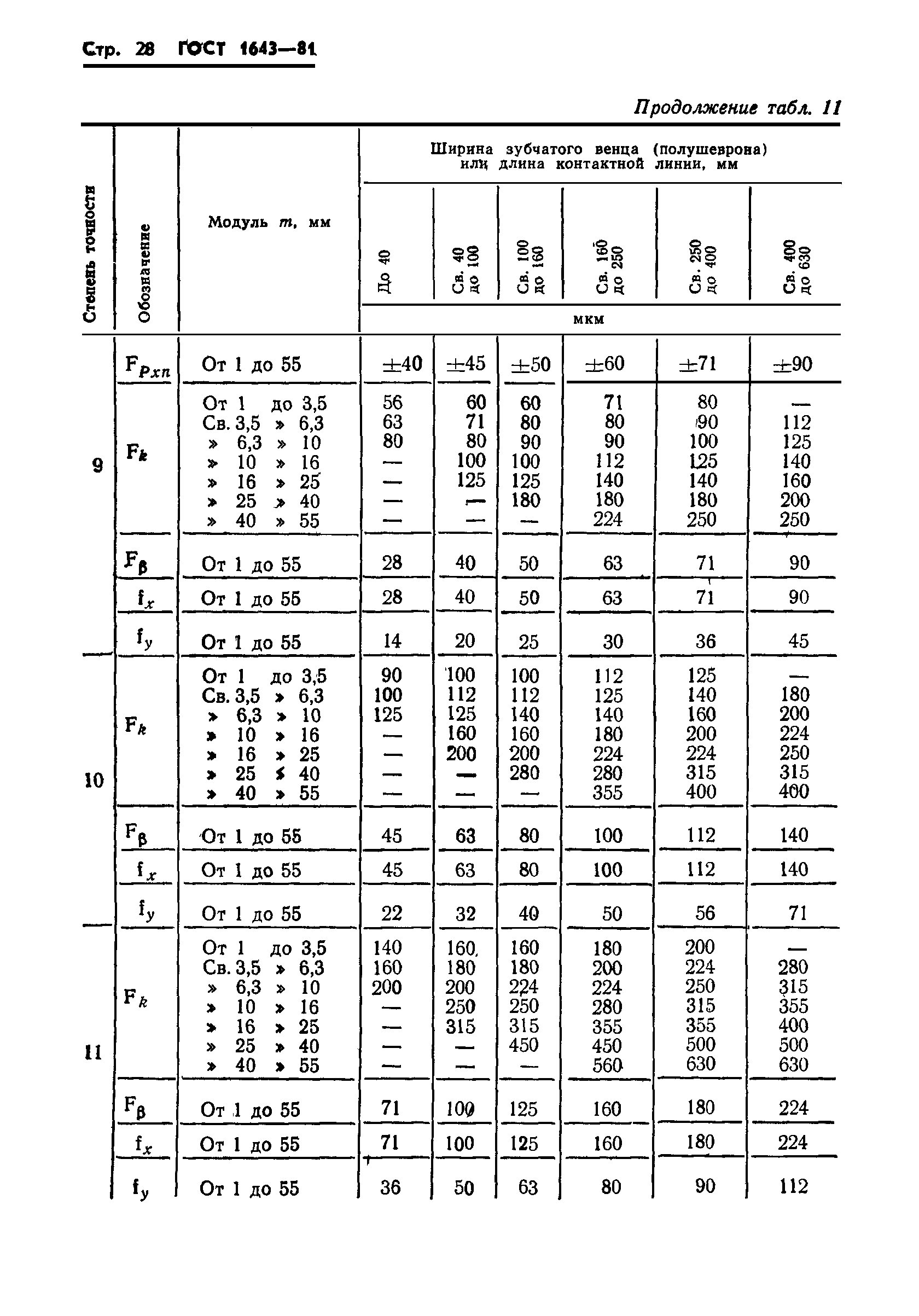 ГОСТ 1643-81