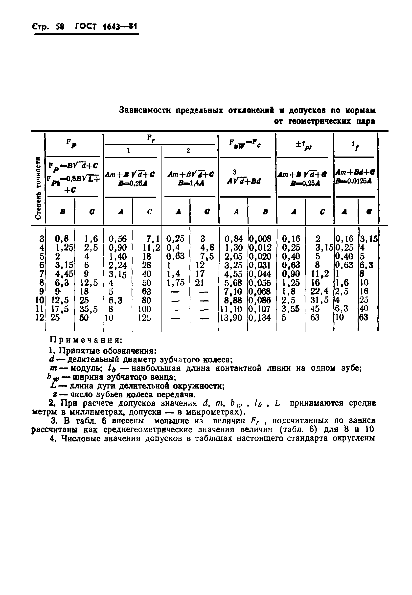 ГОСТ 1643-81