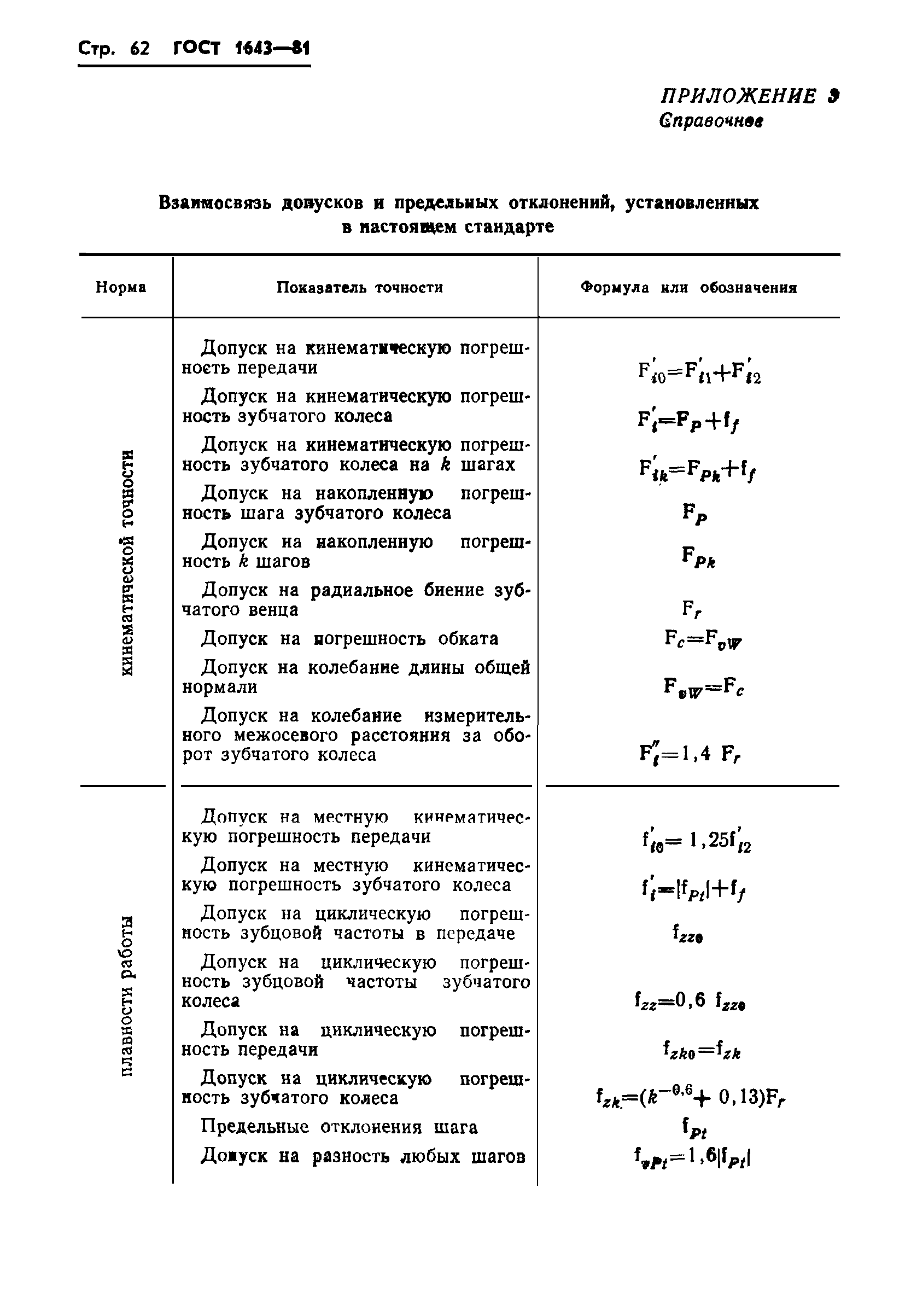 ГОСТ 1643-81