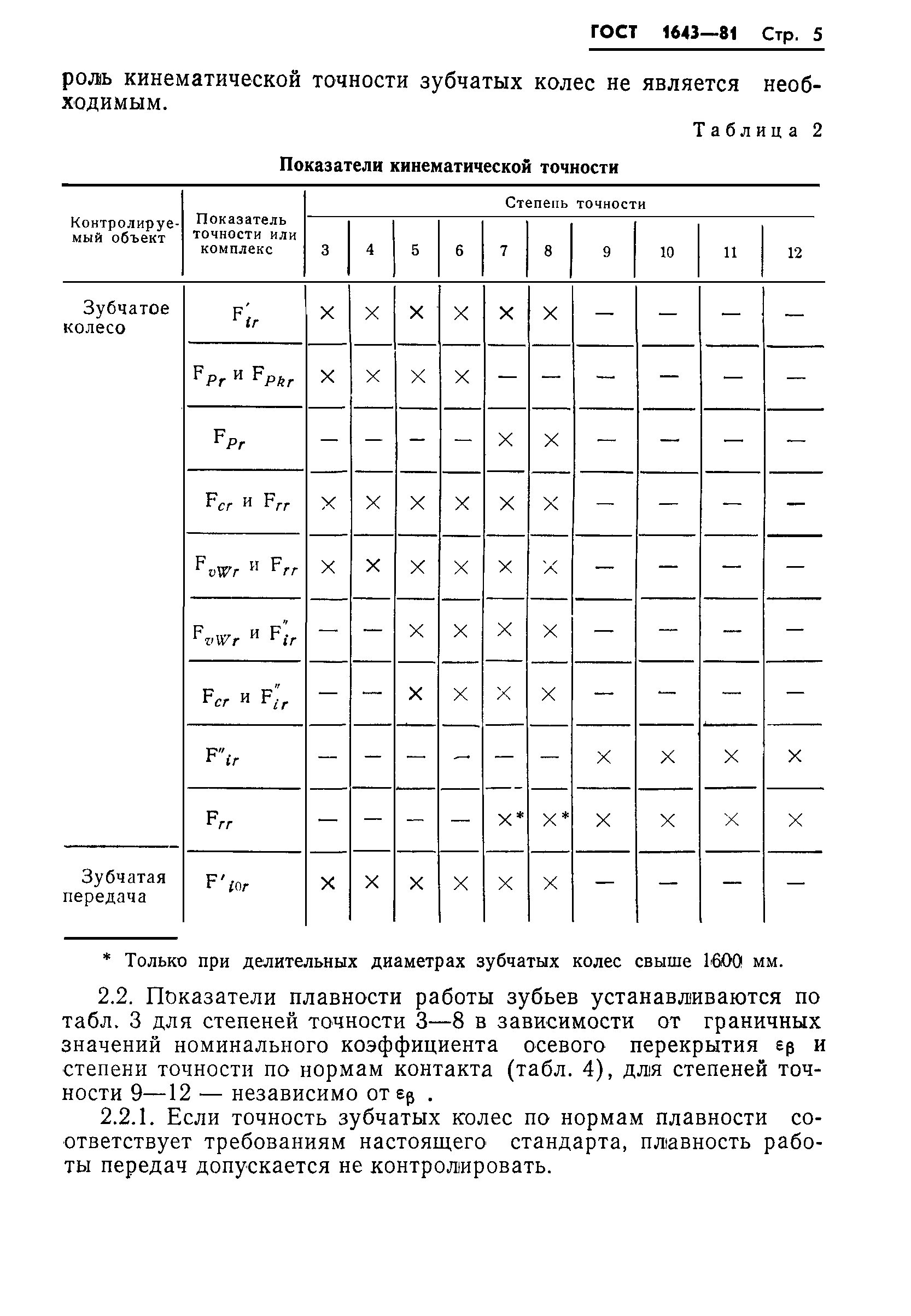 ГОСТ 1643-81