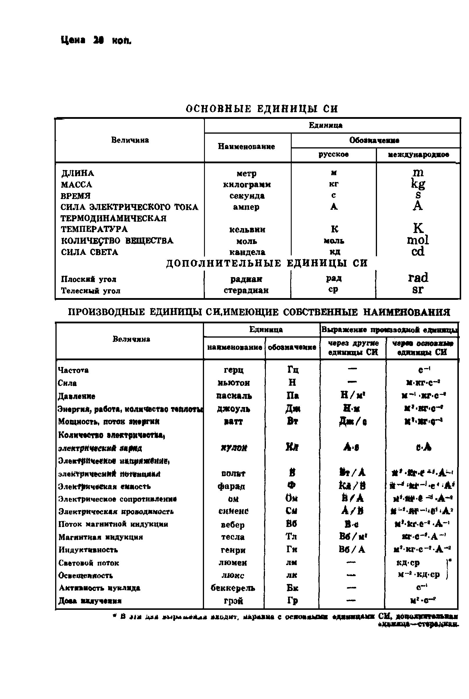 ГОСТ 1643-81