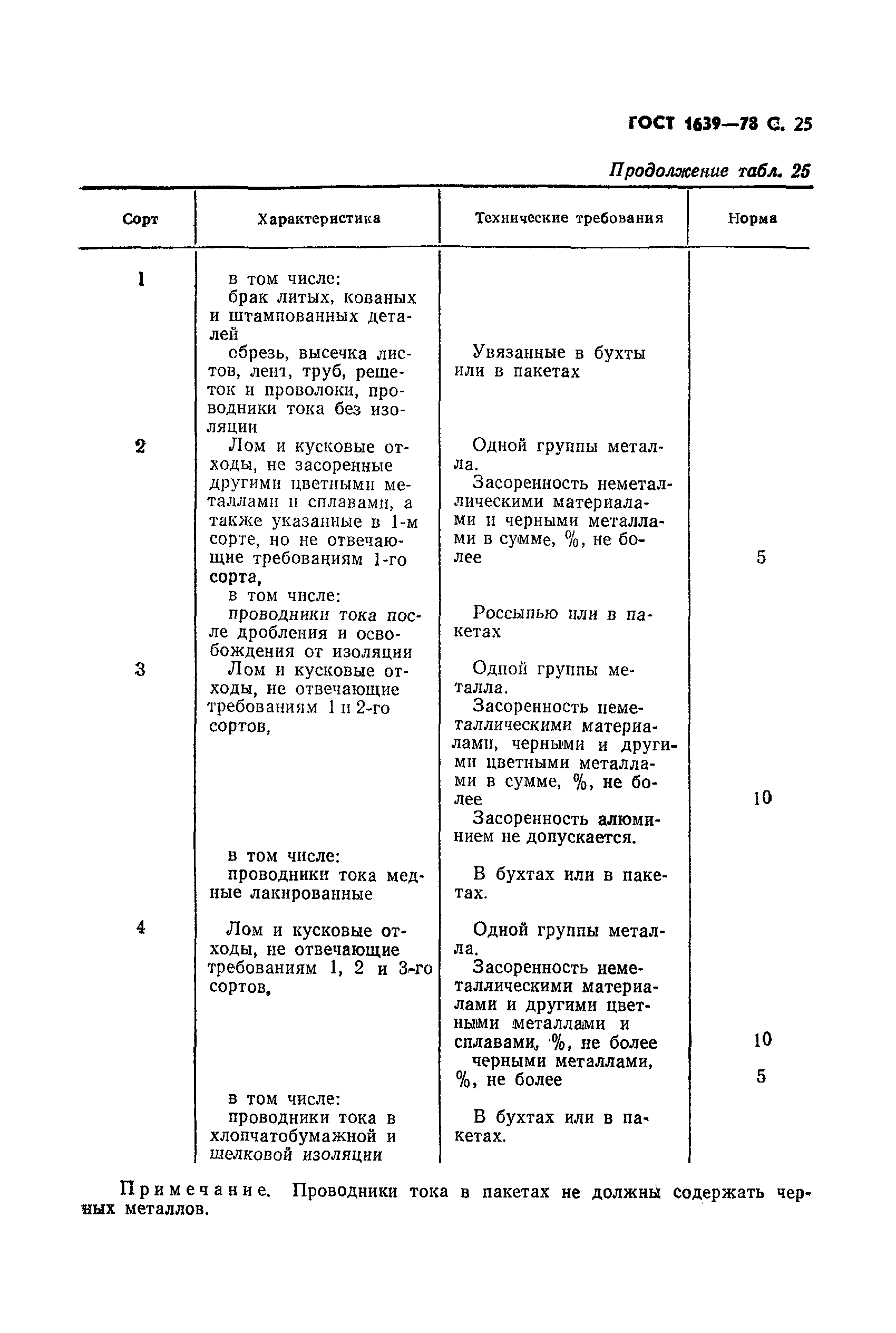 ГОСТ 1639-78