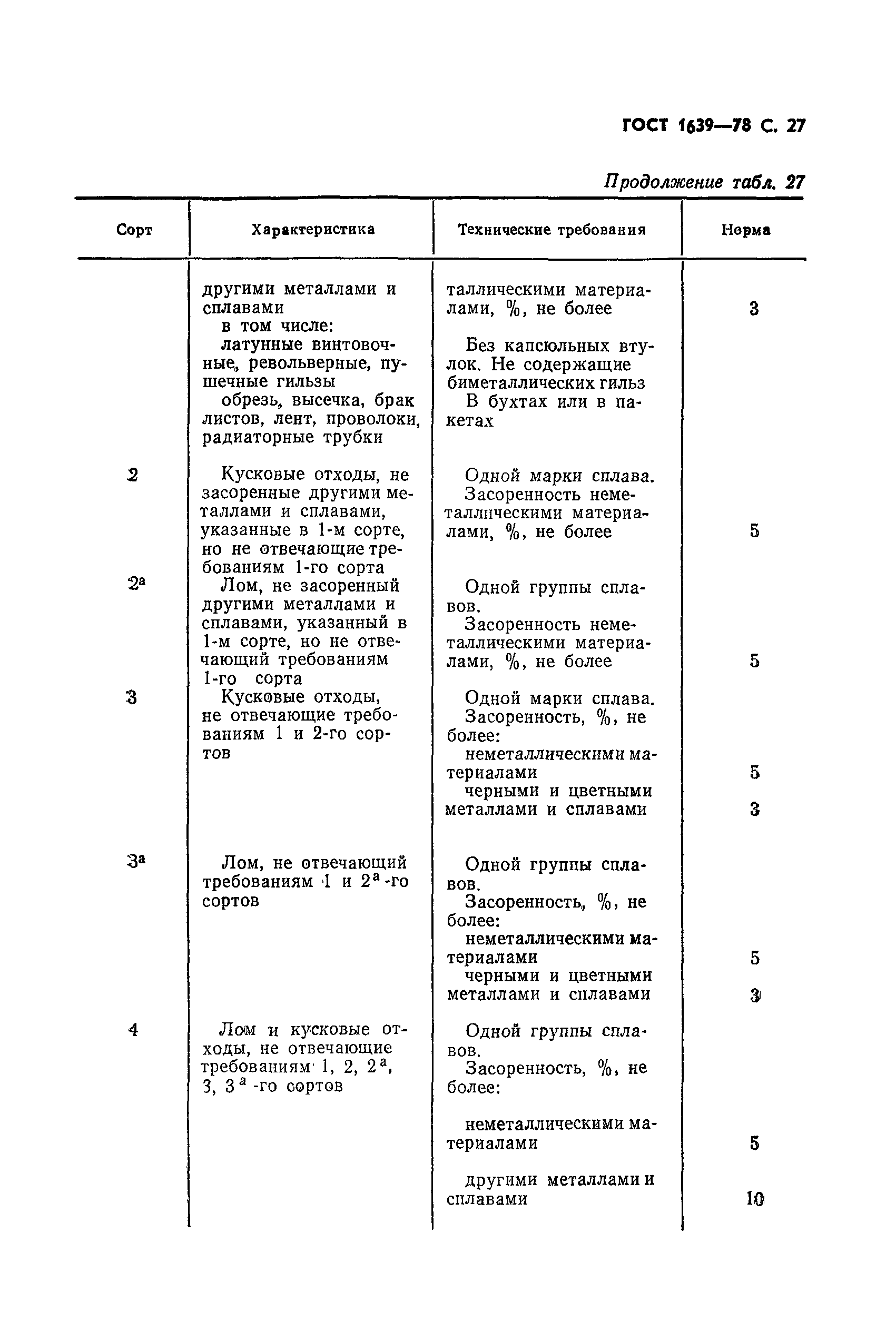 ГОСТ 1639-78