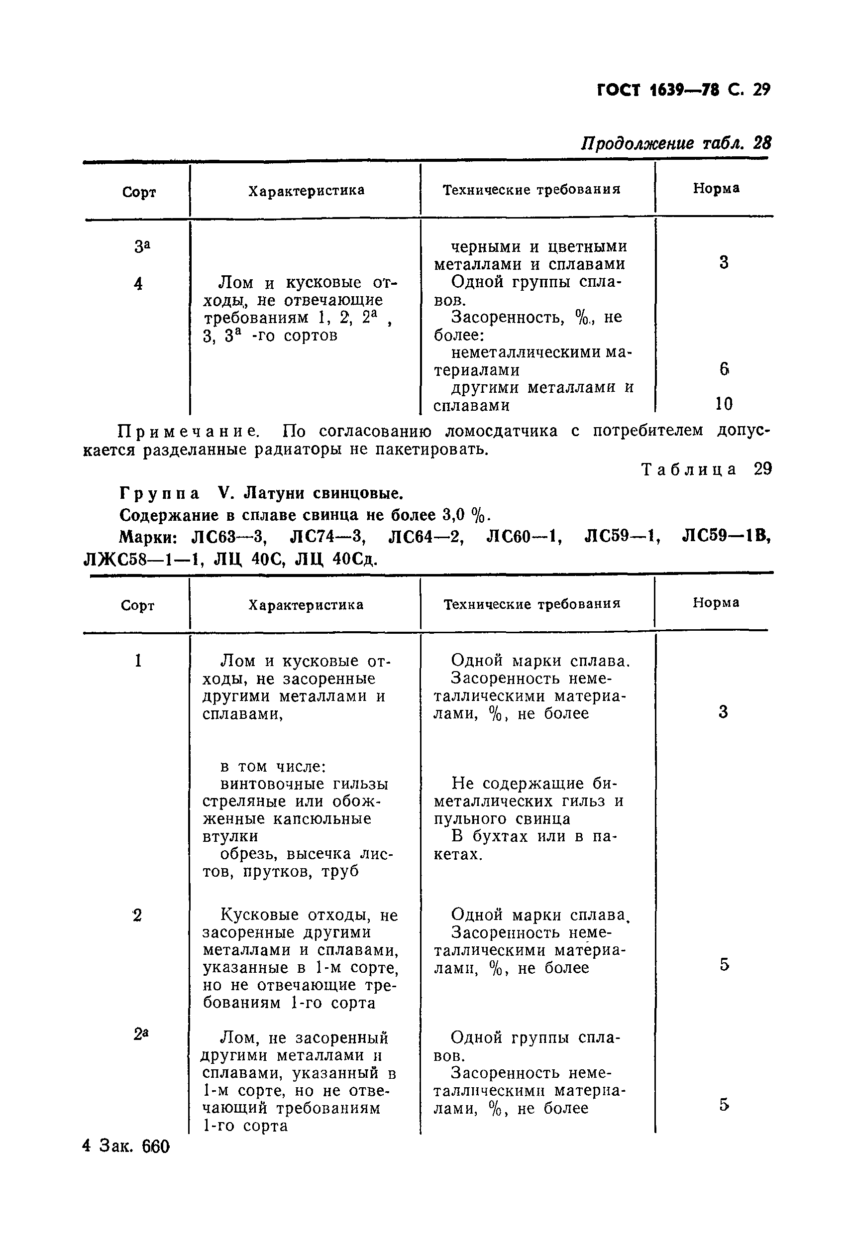 ГОСТ 1639-78