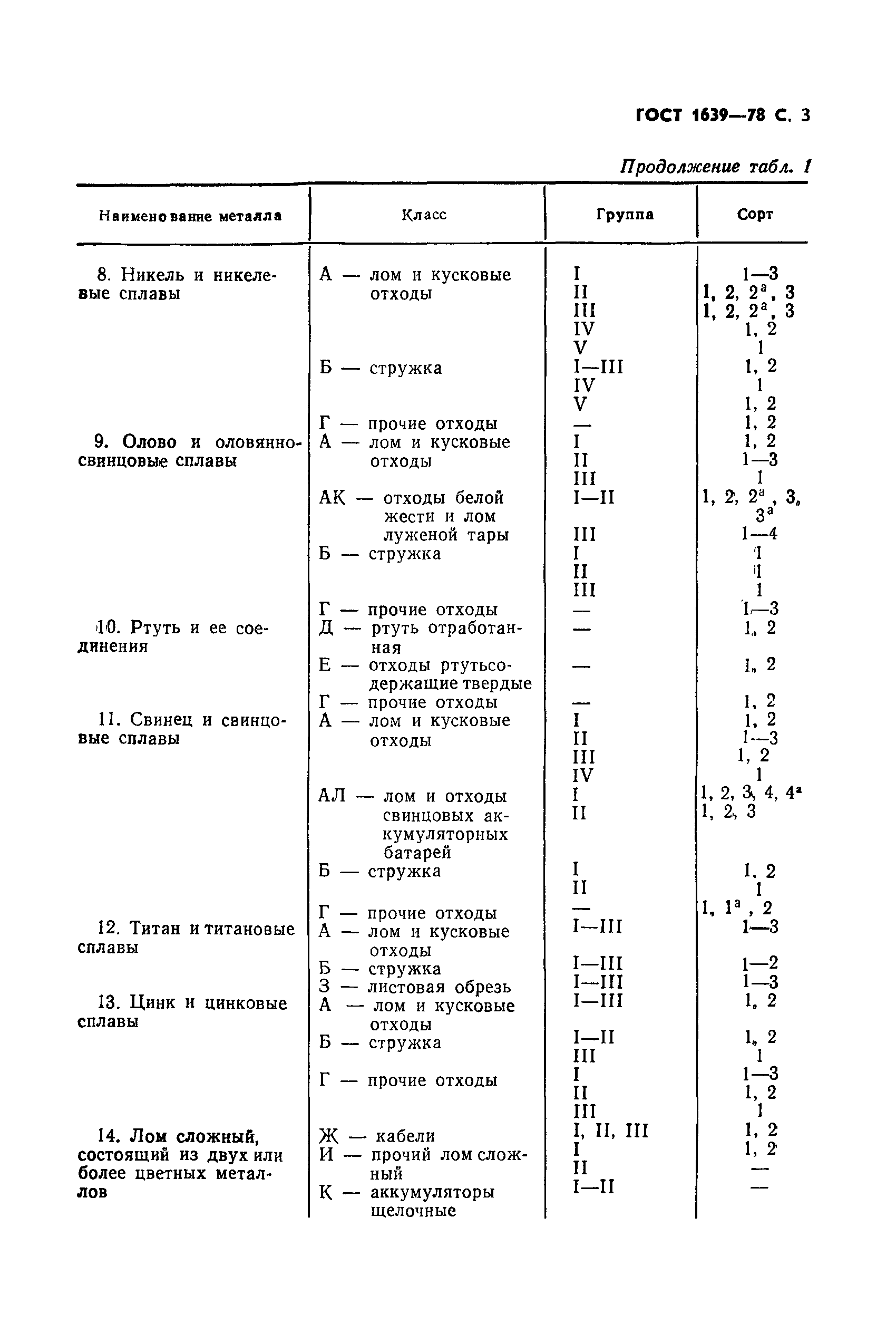 ГОСТ 1639-78