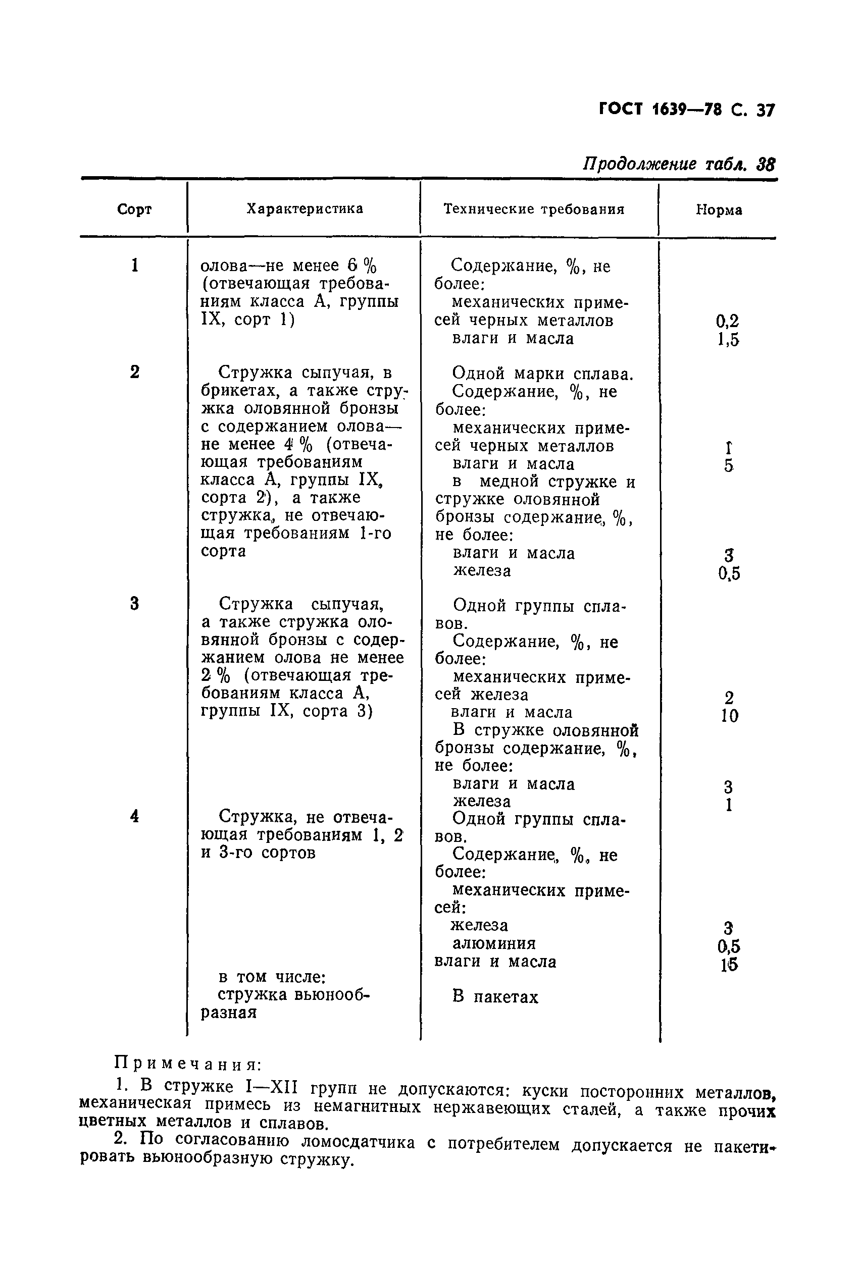 ГОСТ 1639-78