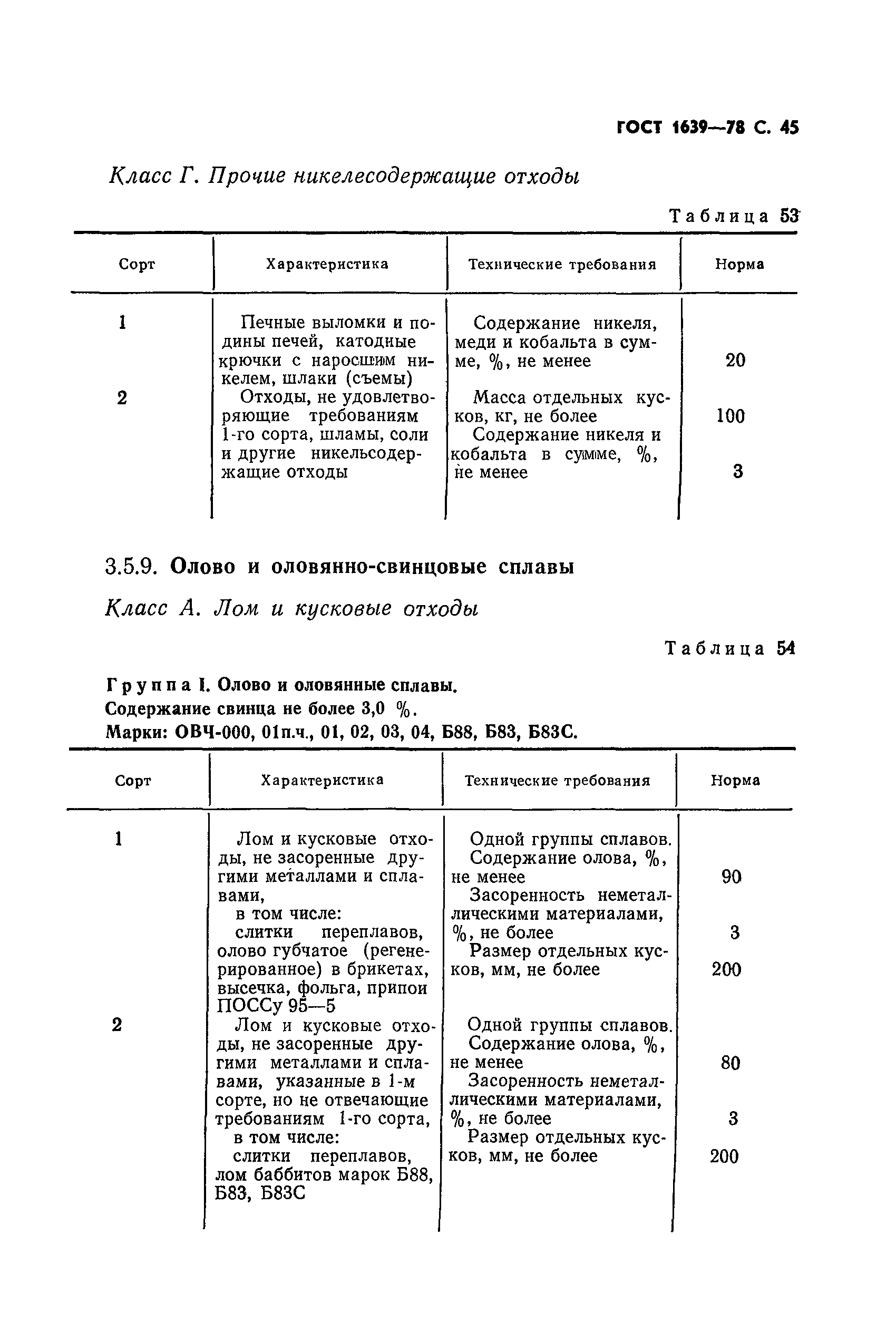 ГОСТ 1639-78