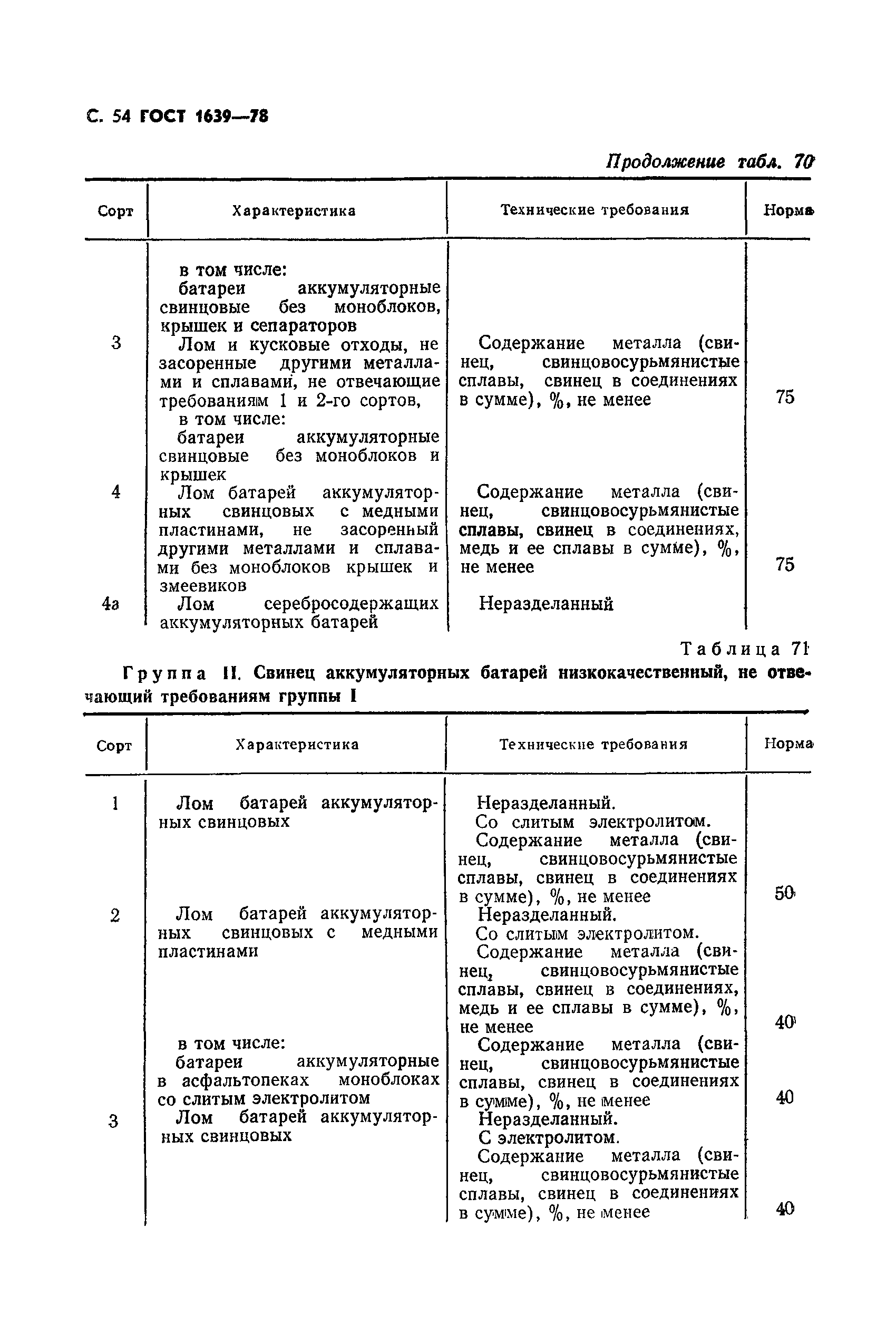 ГОСТ 1639-78