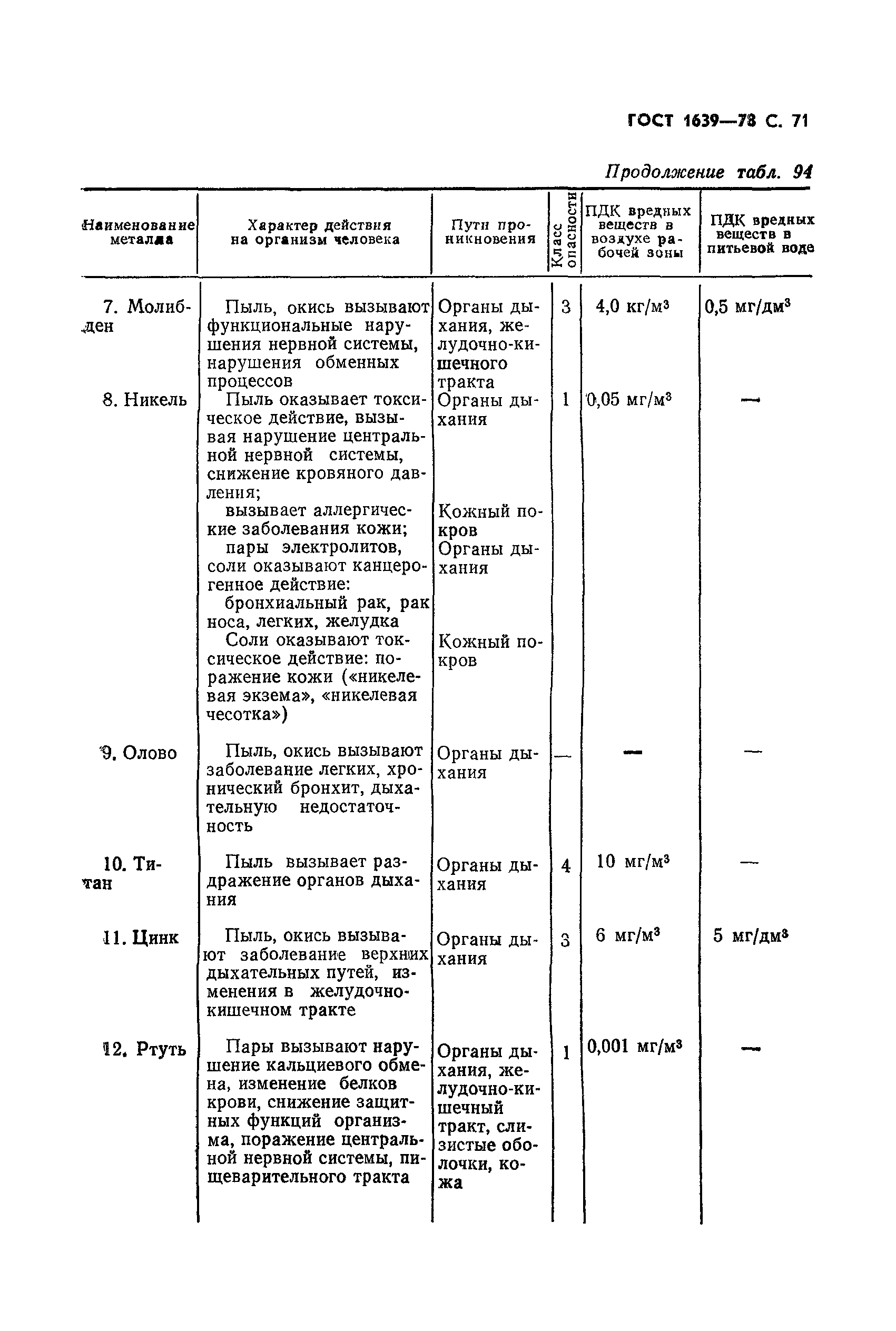 ГОСТ 1639-78