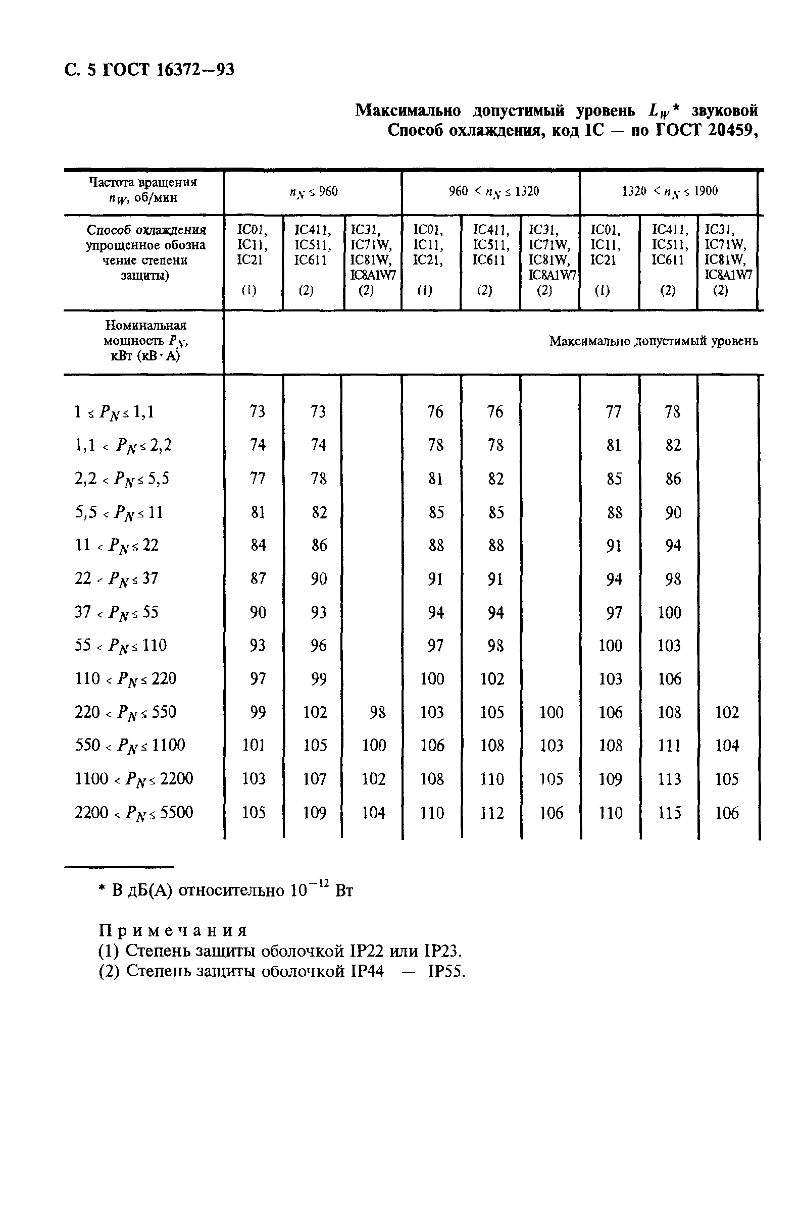 ГОСТ 16372-93